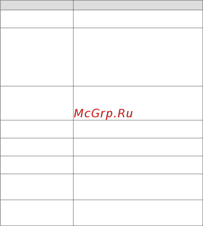 RGK AM-30 (776332) [8/12] Функции прибора