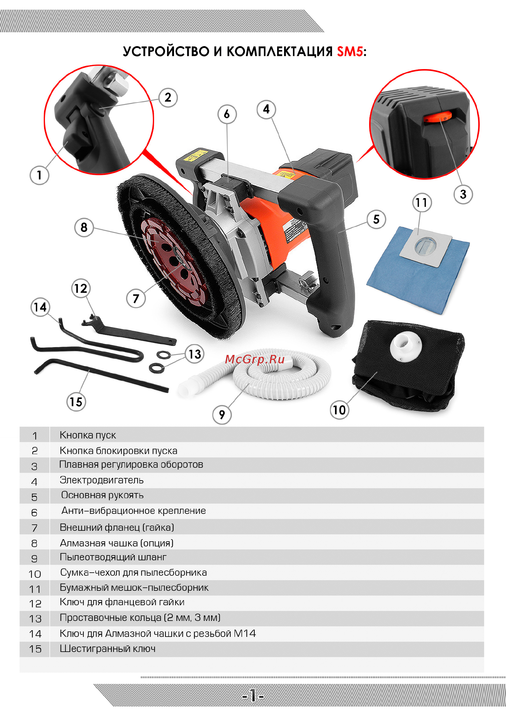 Messer SM5 [2/12] Устройство и комплектация 5м5