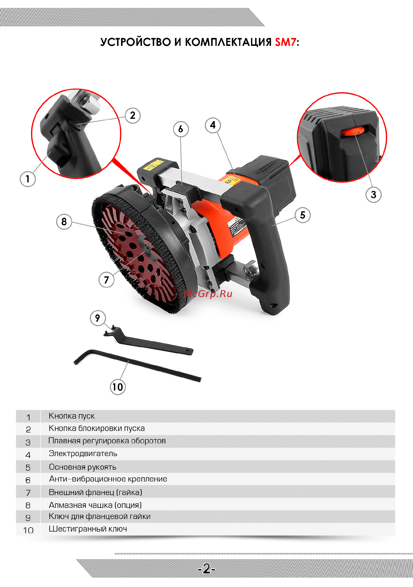 Messer SM5 [3/12] Устройство и комплектация 5м7