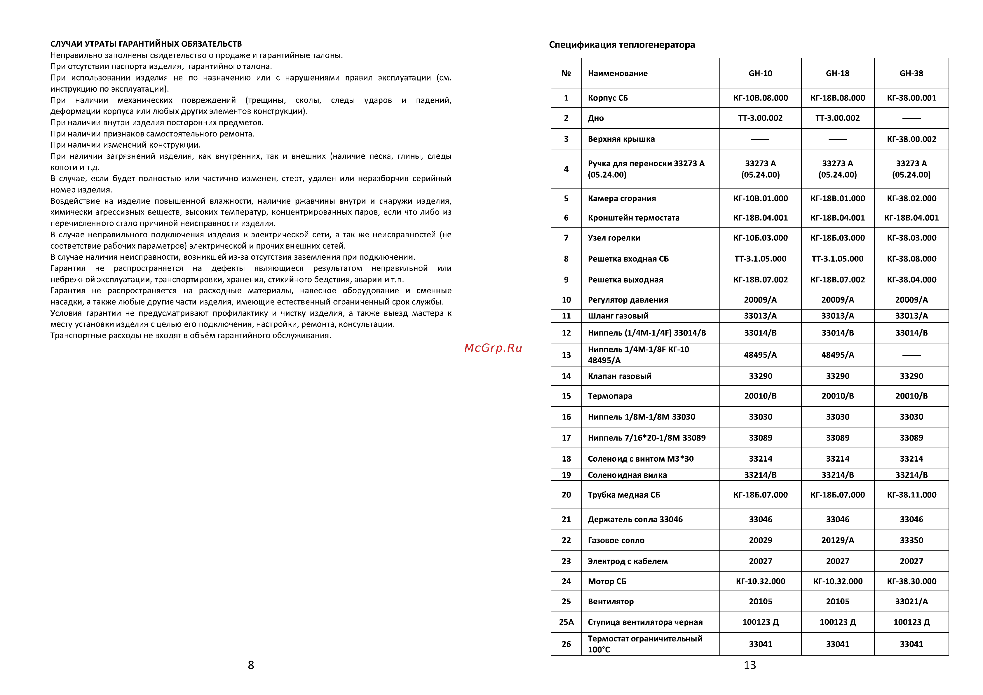СИБРТЕХ GH-10 (газовый теплогенератор) [8/10] Спецификация теплогенератора
