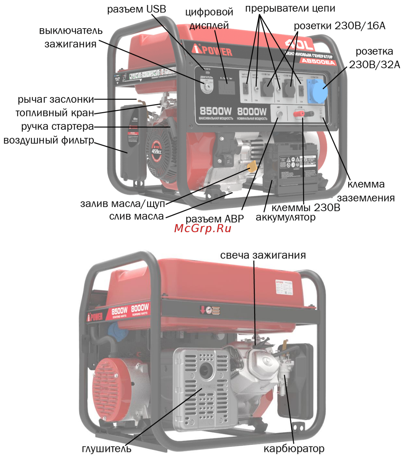 A-ipower A7500ТEA Инструкция по эксплуатации онлайн [8/29] 508295