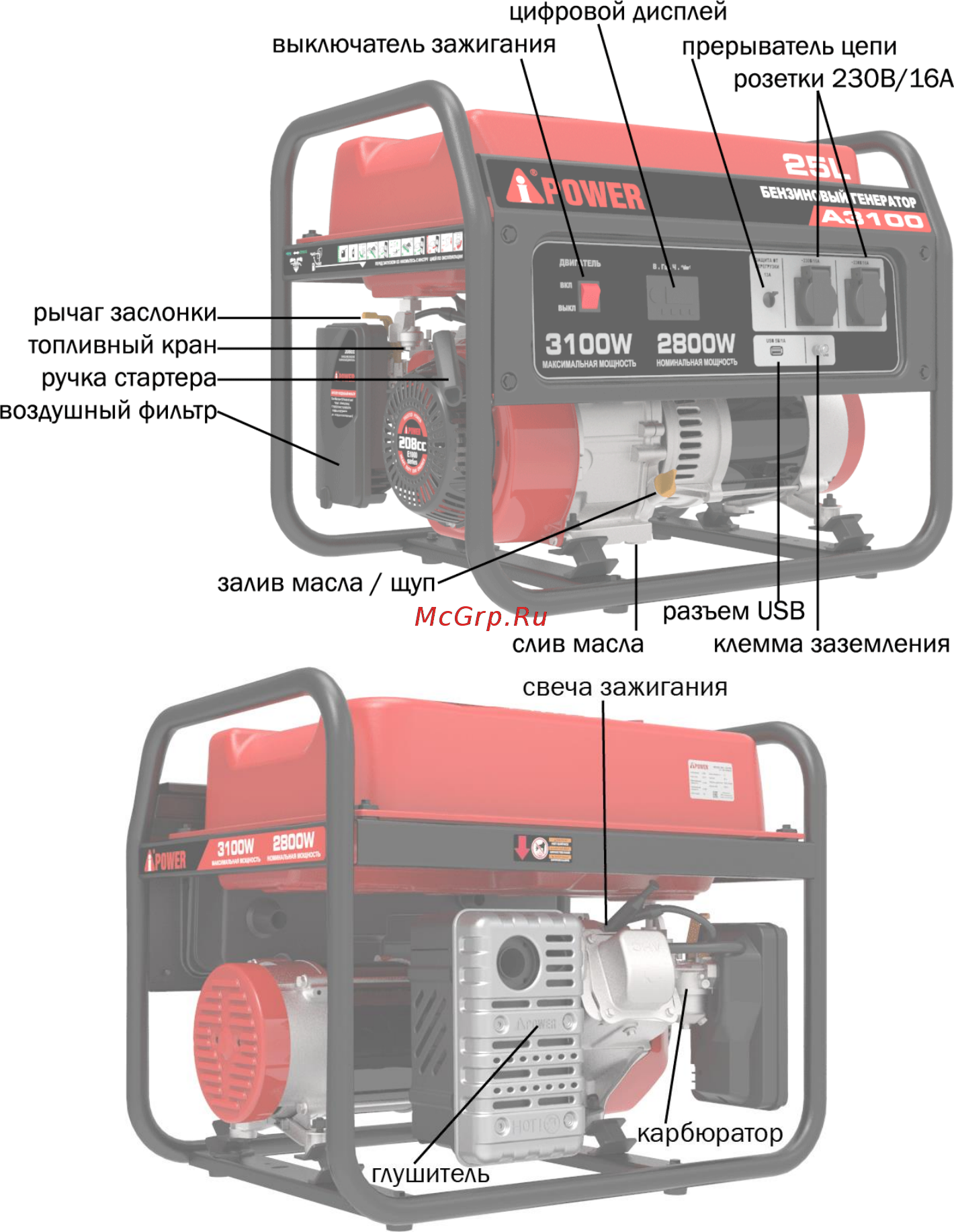 A-ipower A7500 20111 Инструкция по эксплуатации онлайн [8/27] 508296