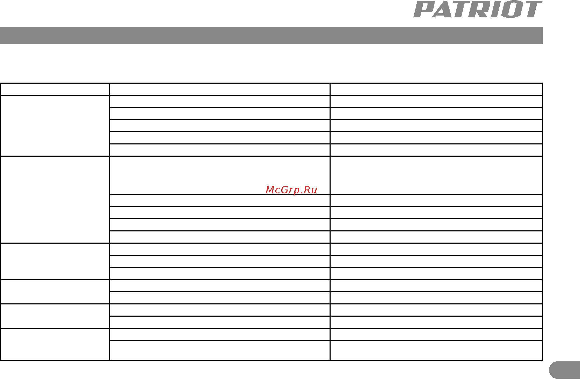 Patriot PT 385 [17/32] Возможные неисправности и методы их устранения