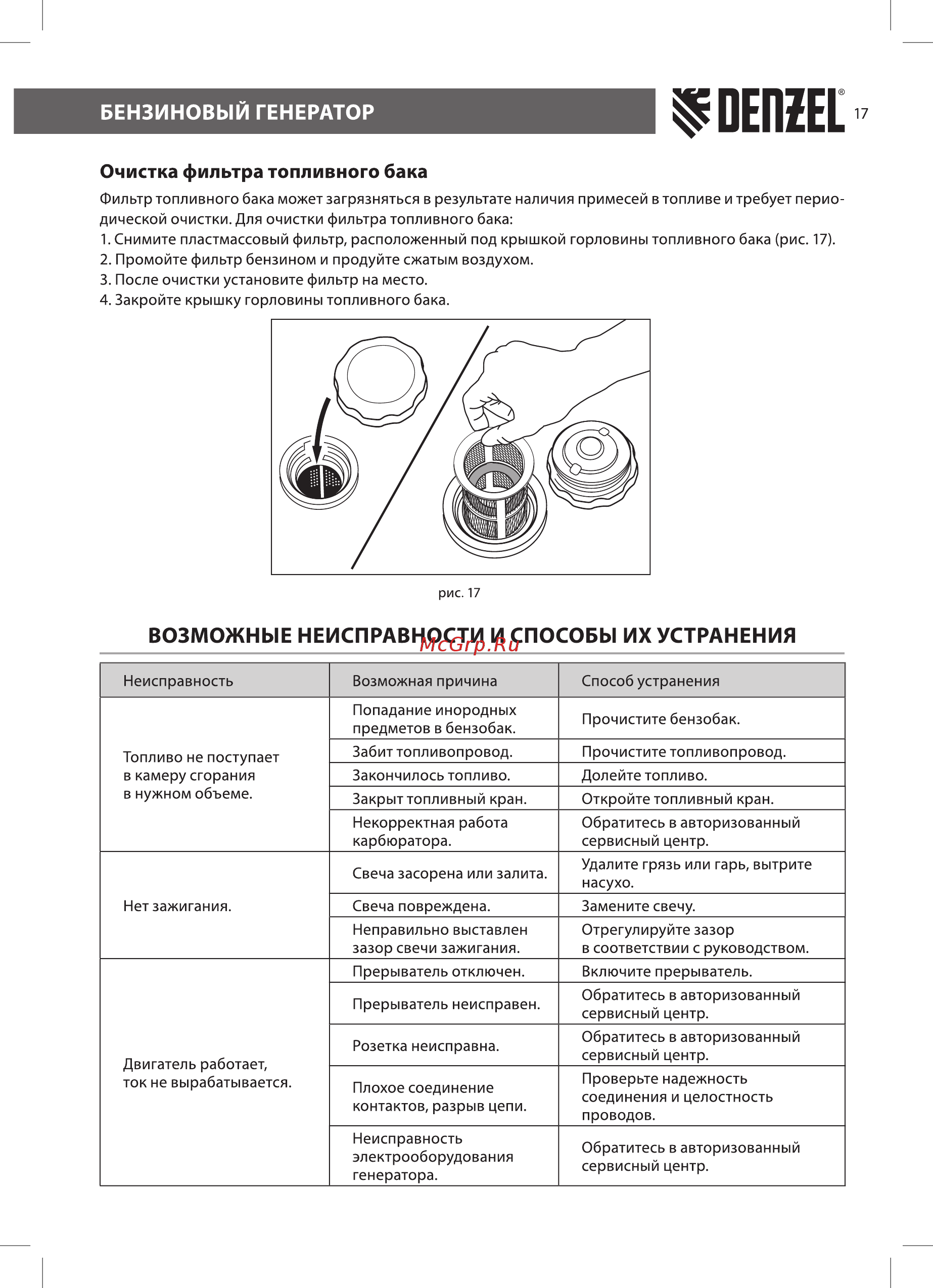 Denzel PS 90 EA (946934) [17/24] Возможные неисправности и способы их устранения