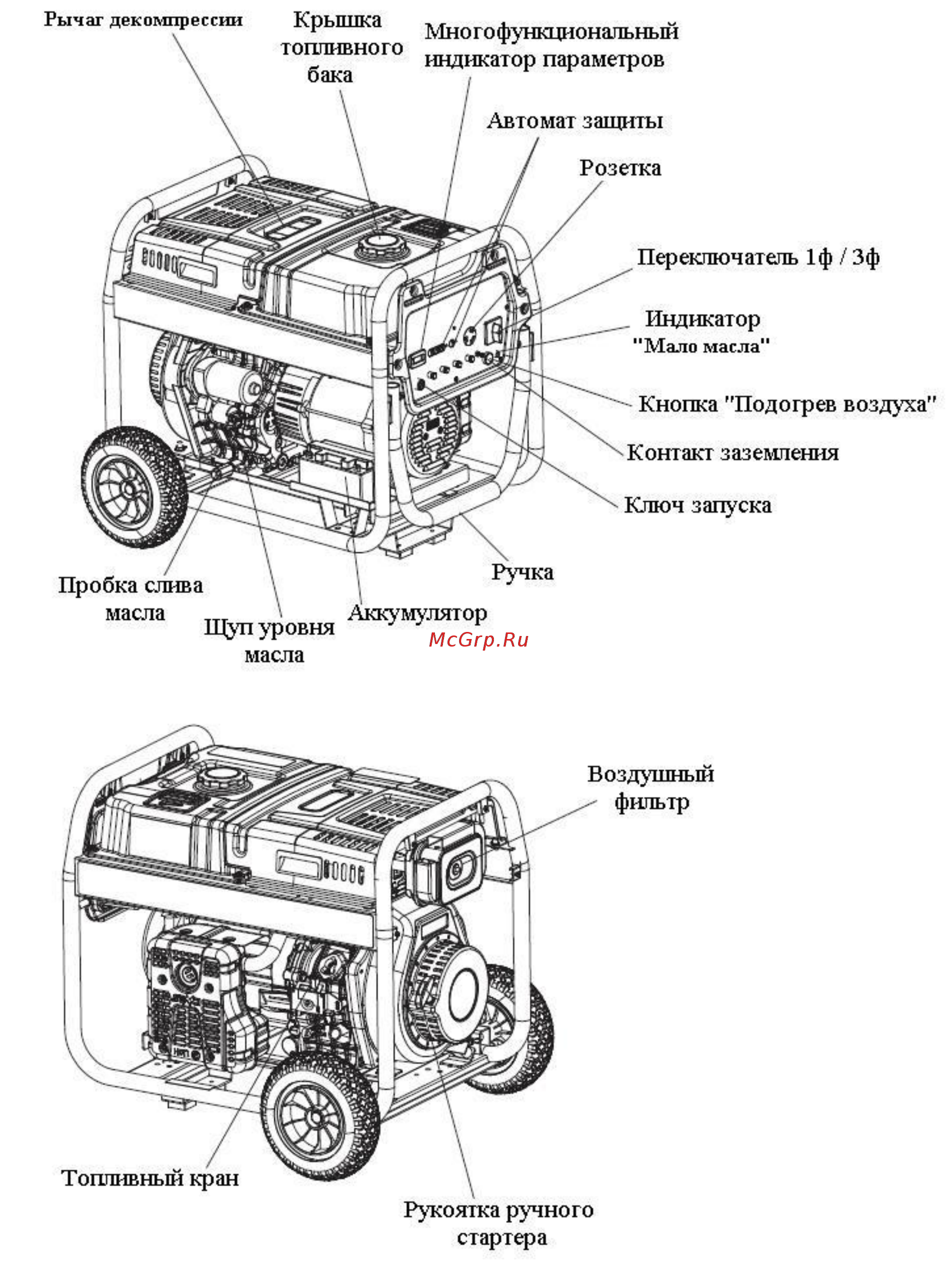 Тсс SDG 7000EH с АВР [2/12] Компоновка и органы управления электростанцией