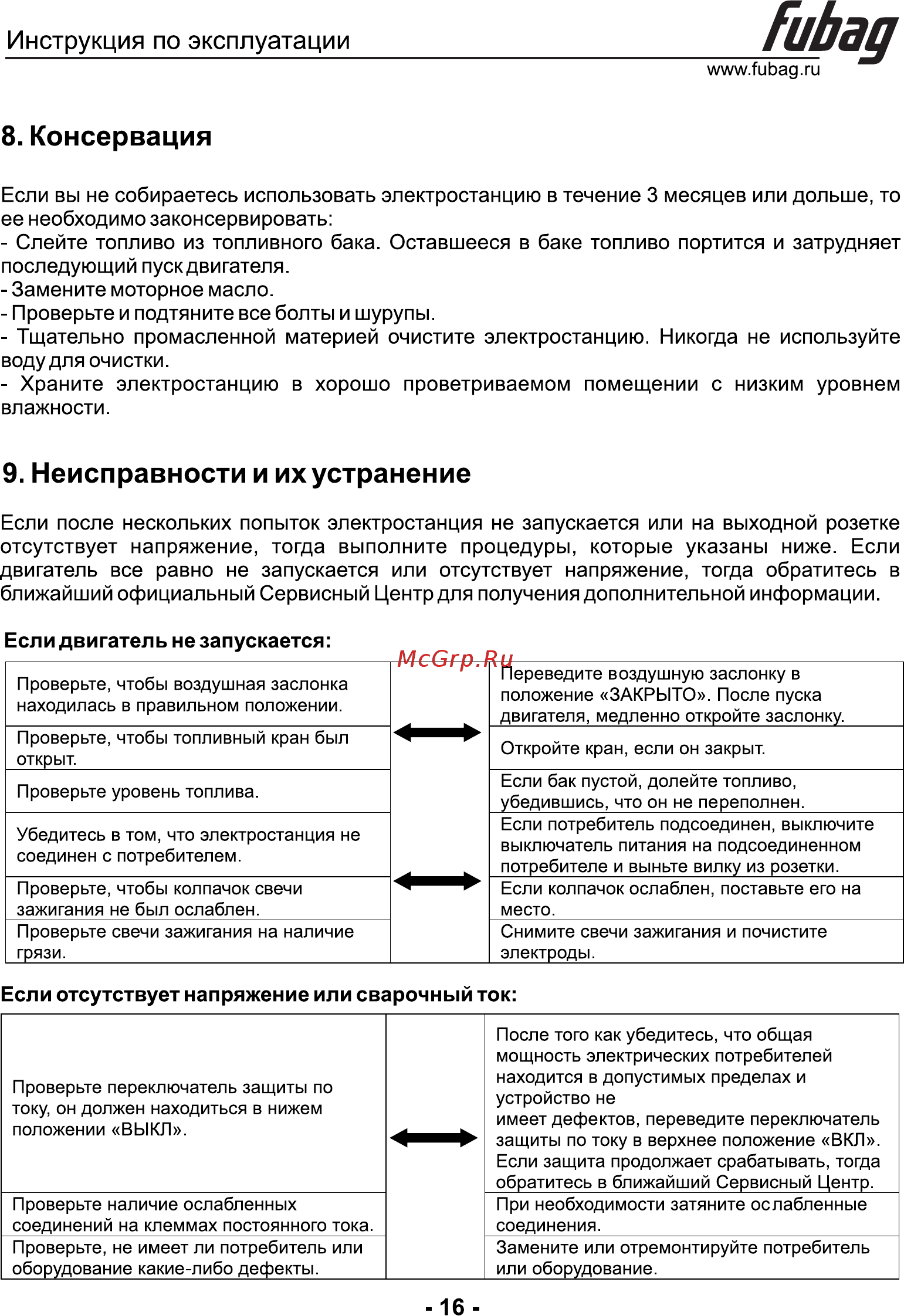 Fubag WCE 300 DC ES 220В 838989 [17/19] Страница 16