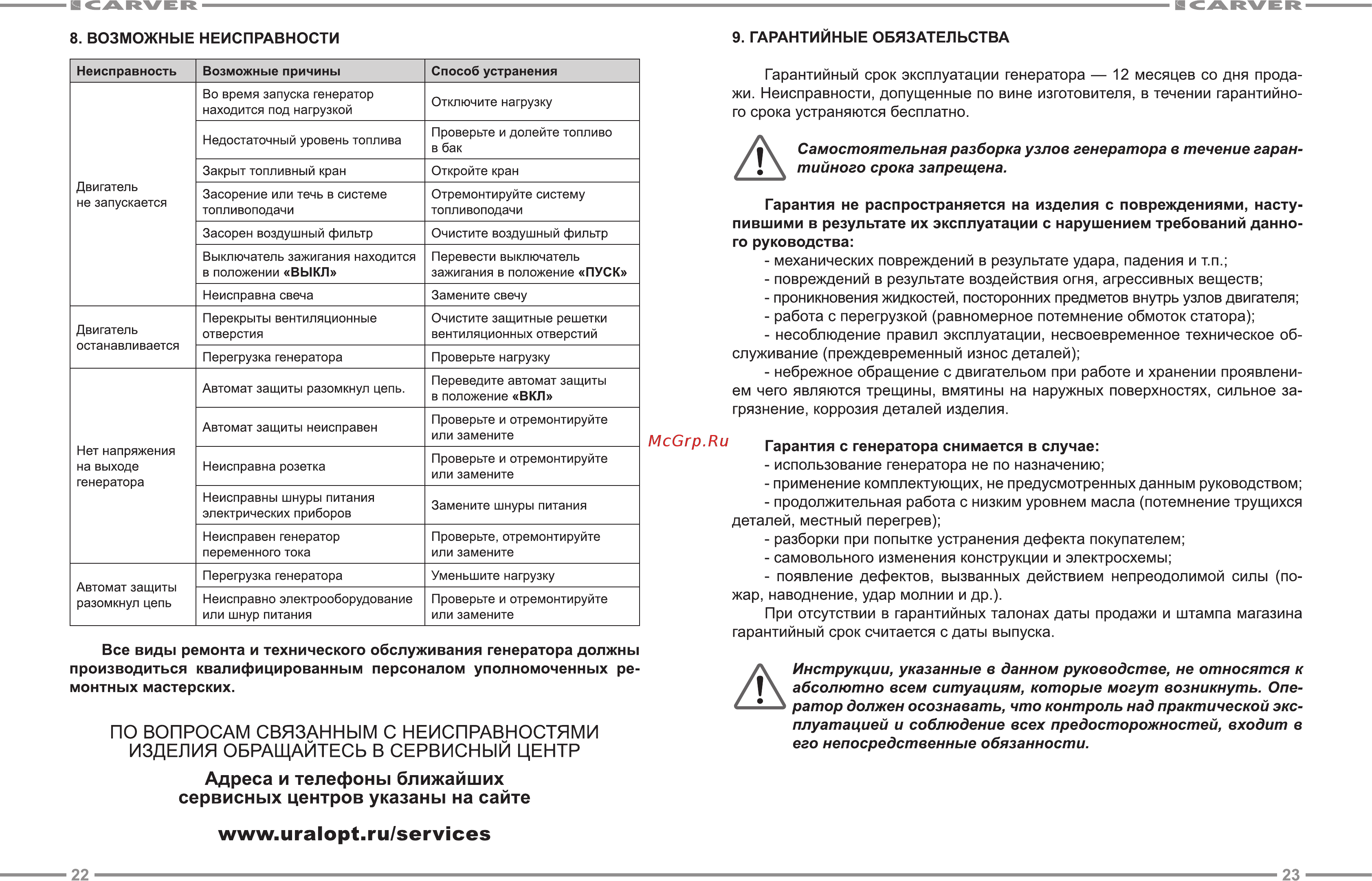 Carver PPG-6500 BUILDER [12/12] Www uralopt ru services