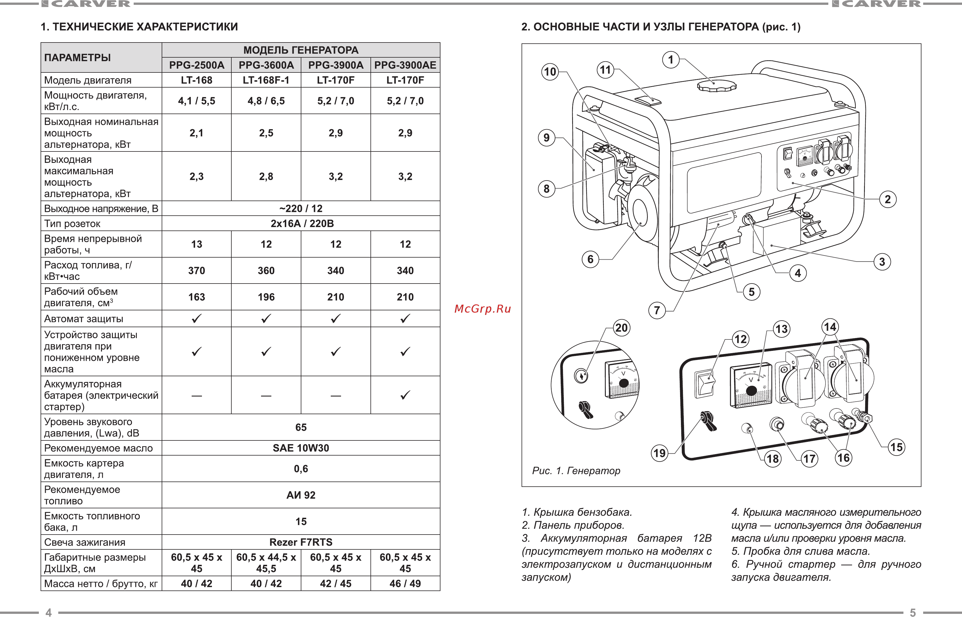 Carver PPG-3900А Инструкция по эксплуатации онлайн [3/12] 508372