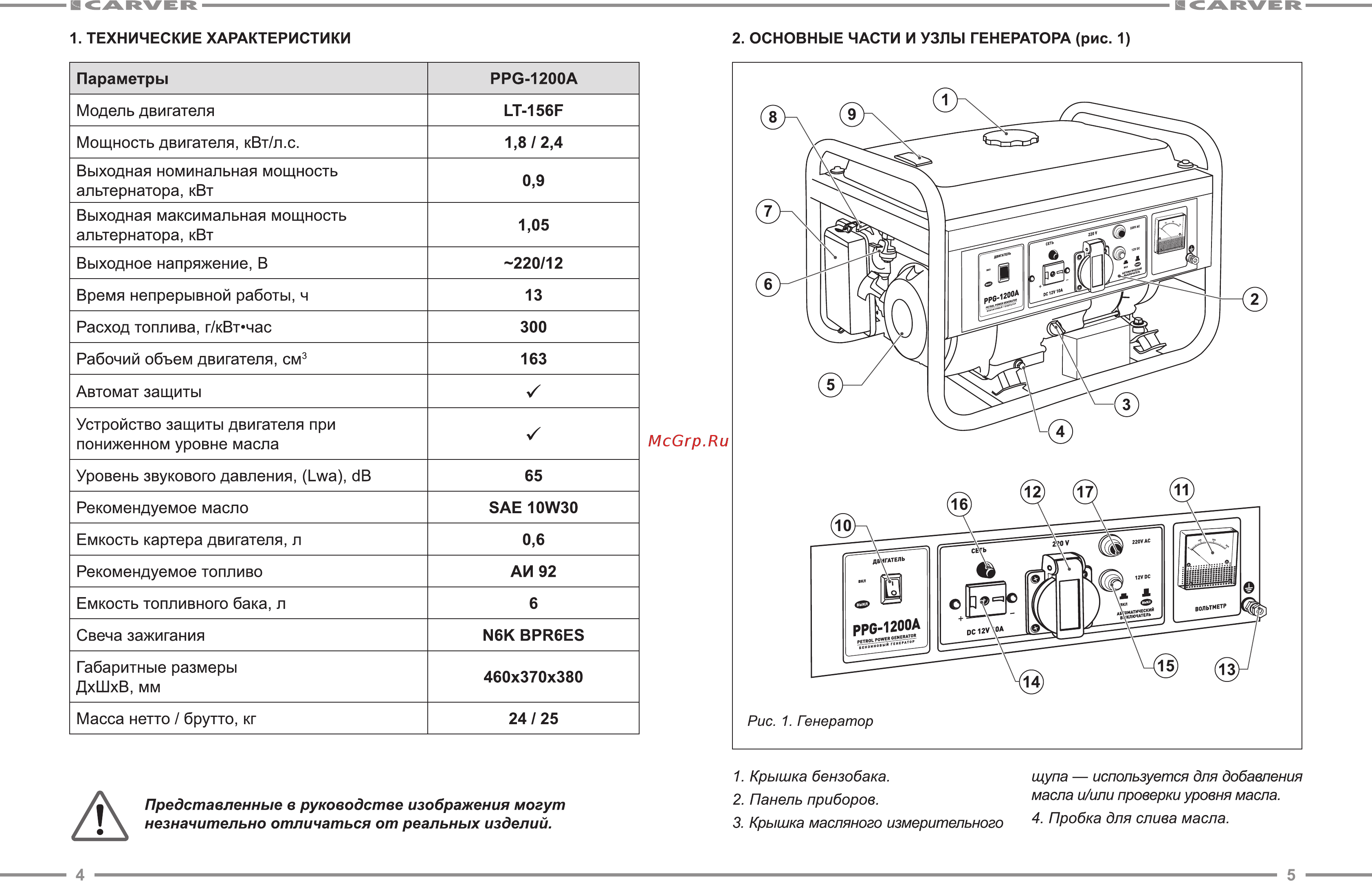 Carver PPG-1200А [3/12] 220 12