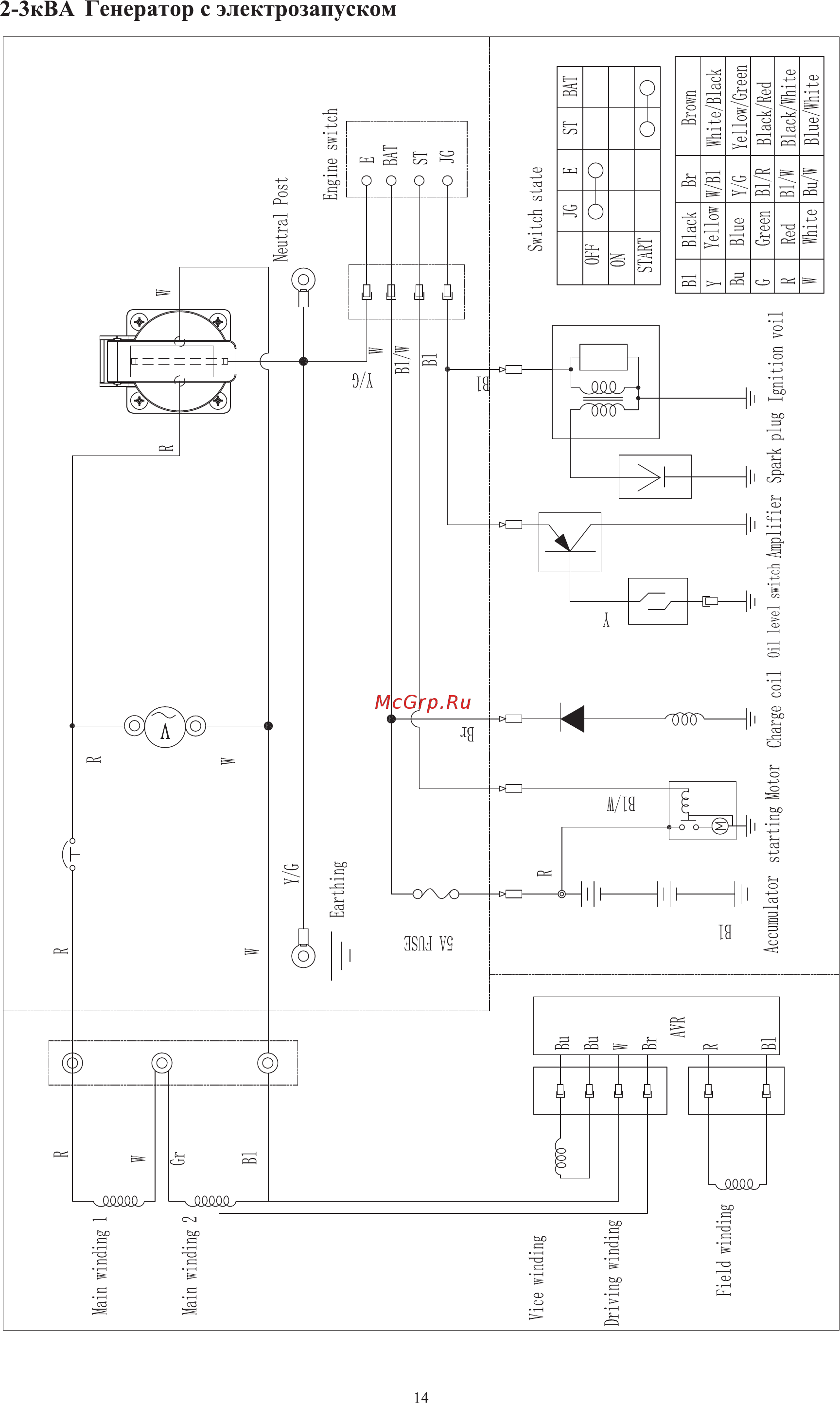Zongshen PB 6000 E [15/20] 3 ква генератор с электрозапуском