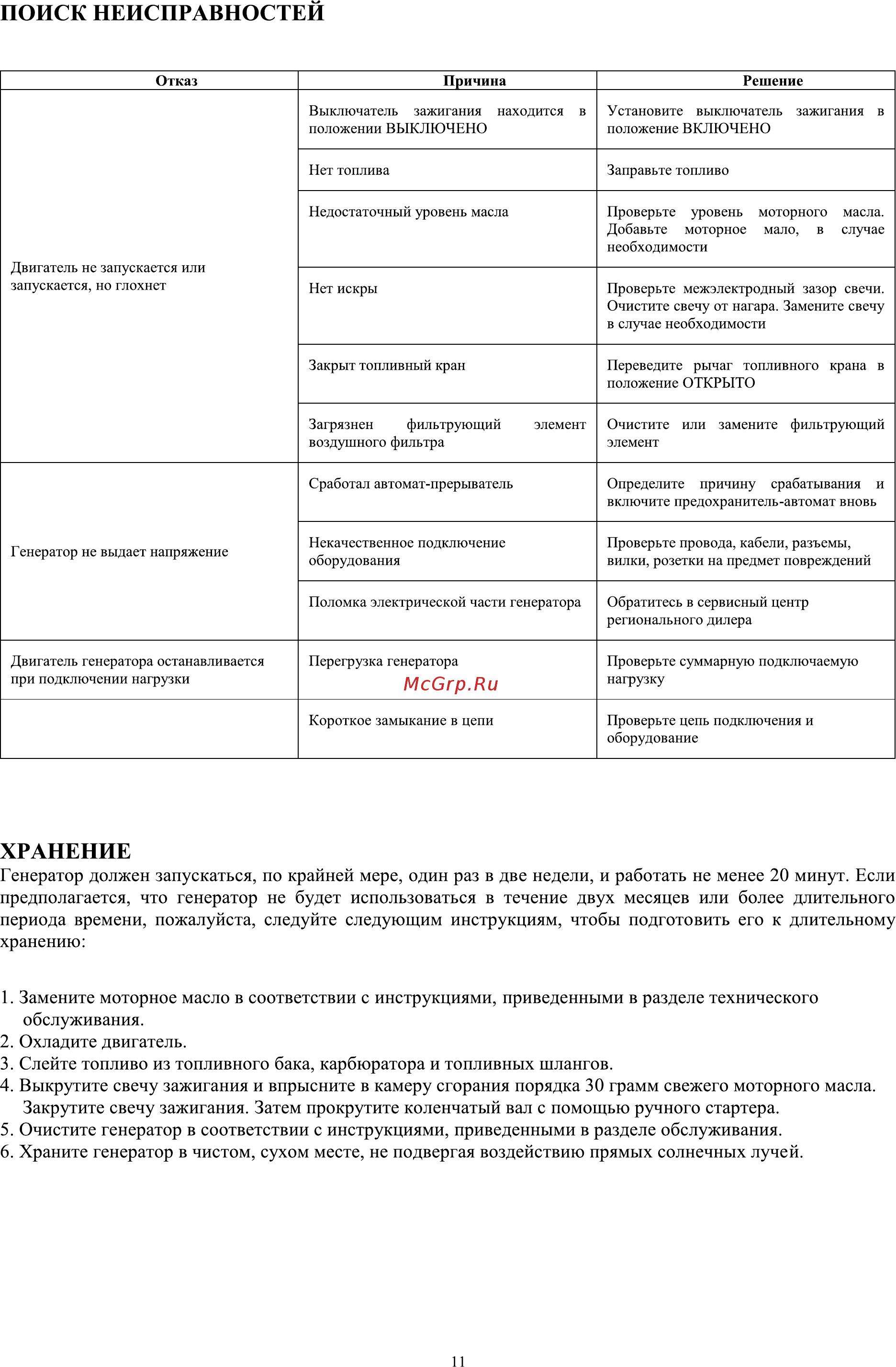 Zongshen PB 22000 E [11/16] Поиск неисправностей