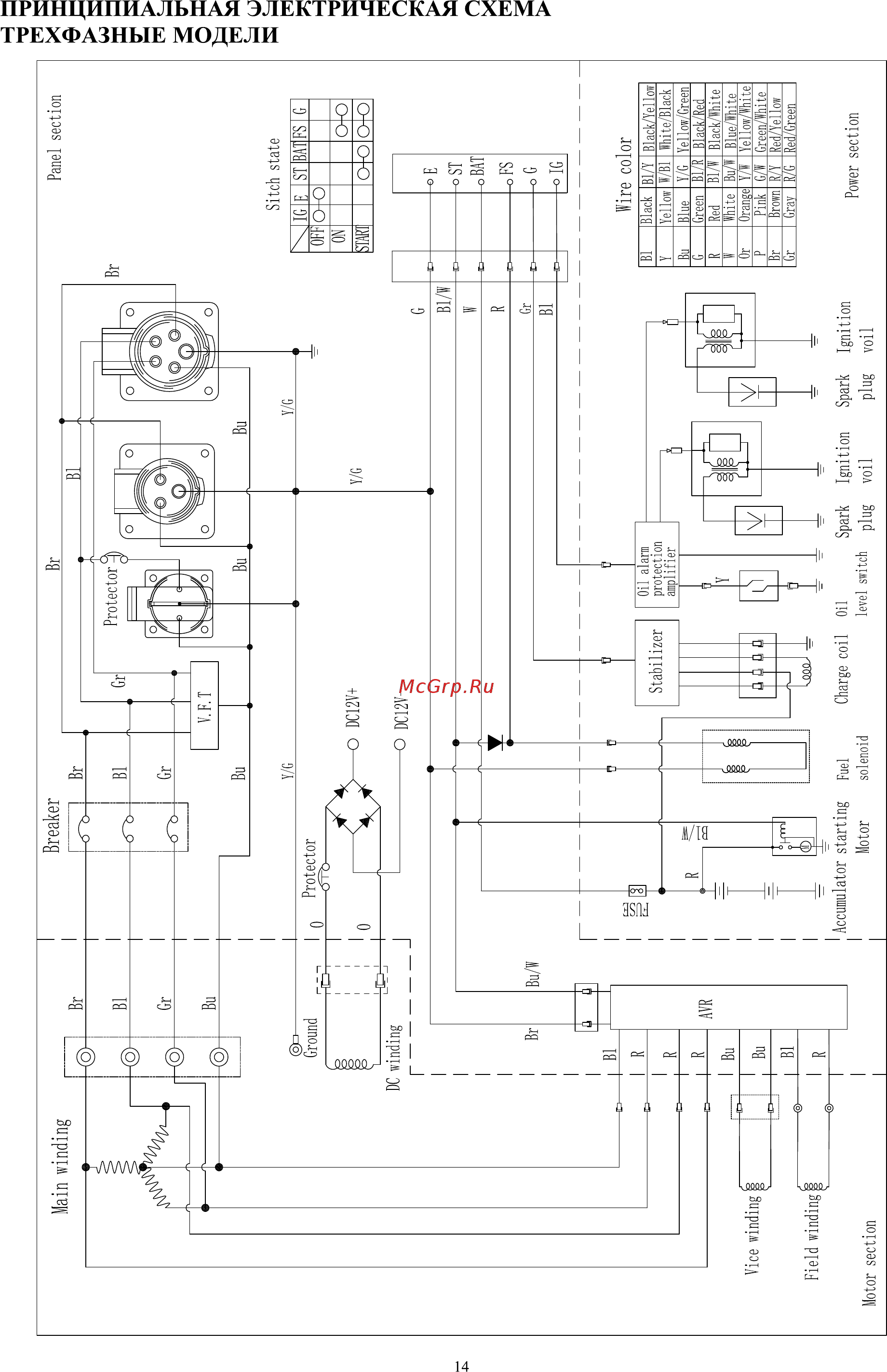 Zongshen PB 22000 E 1T90DF220 [14/16] 页 14