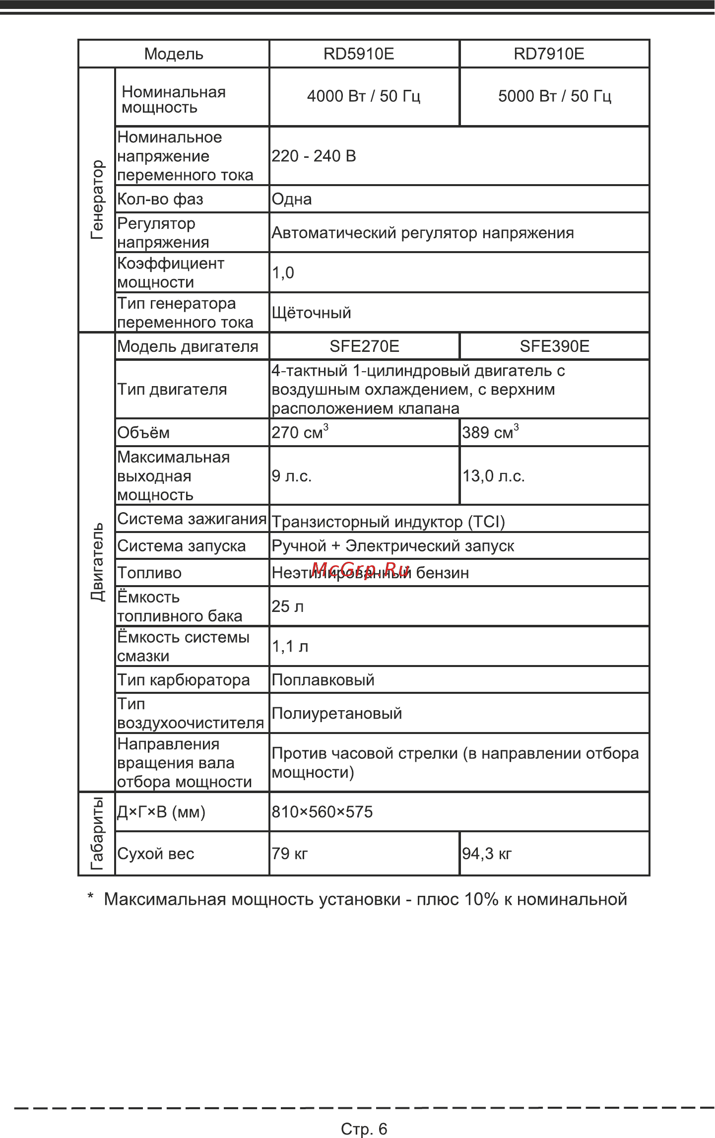 Firman RD10910E [10/32] Максимальная мощность установки плюс 10 к номинальной