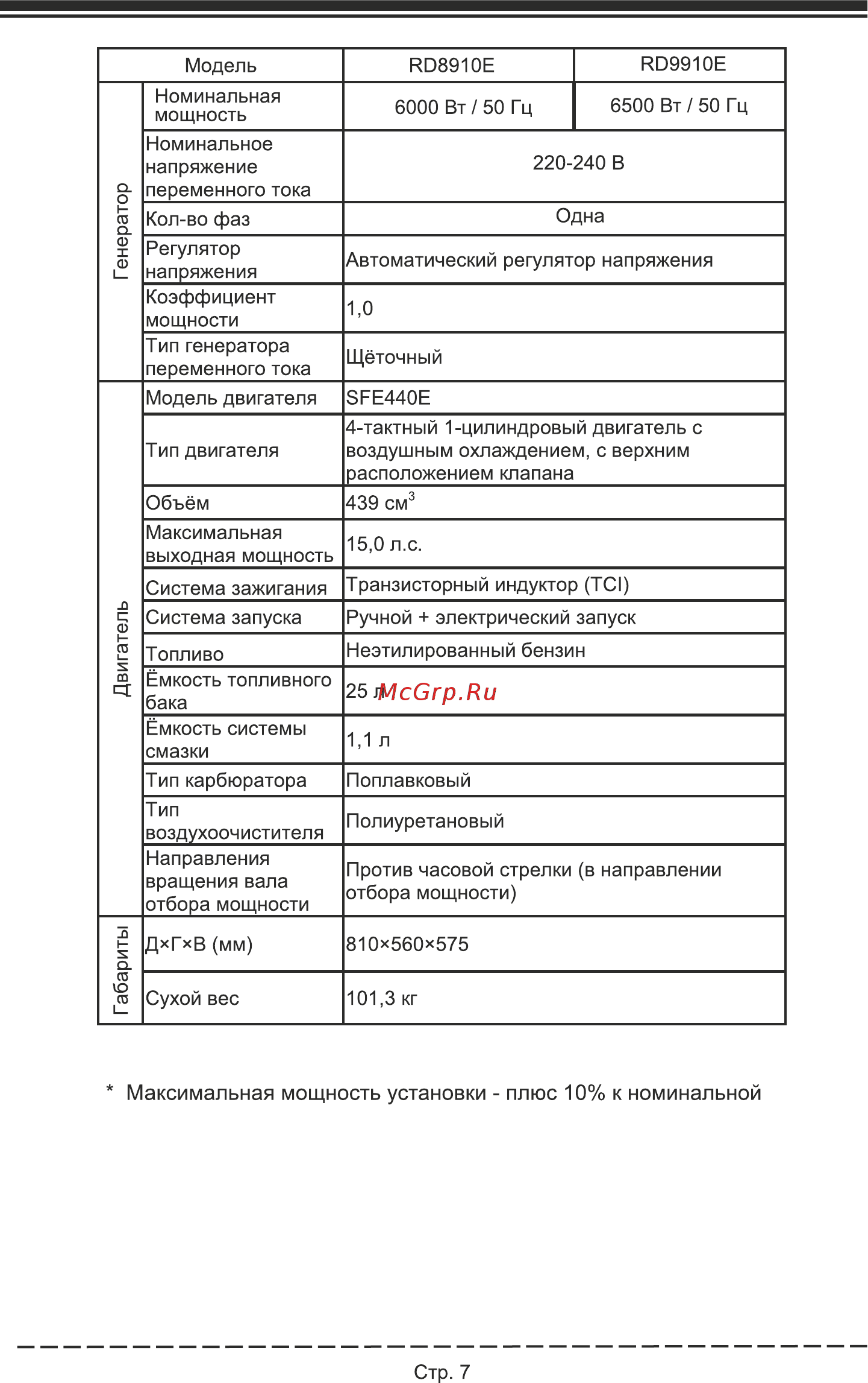 Firman RD10910E [11/32] Максимальная мощность установки плюс 10 к номинальной