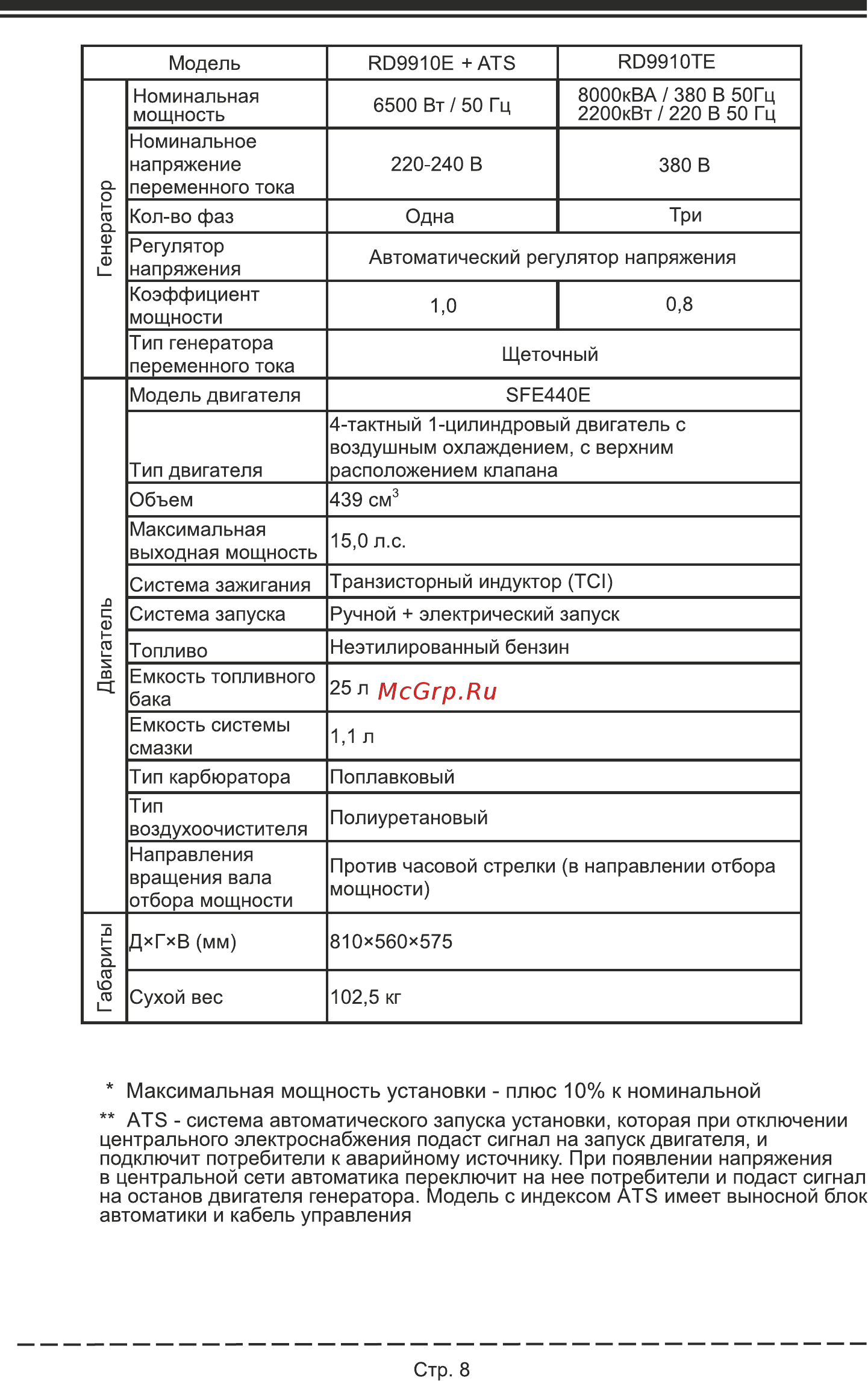 Firman RD10910E [12/32] Максимальная мощность установки плюс 10 к номинальной