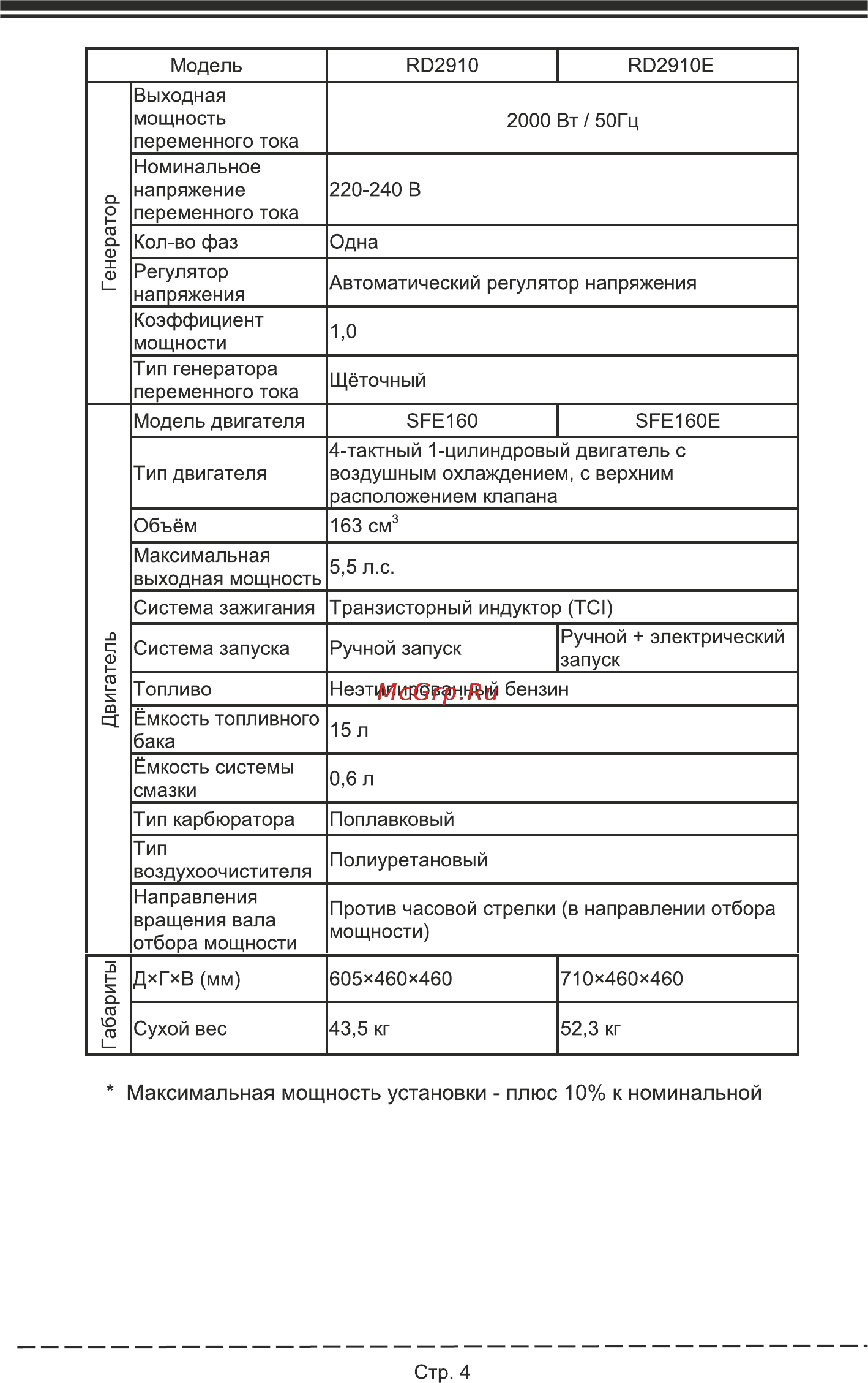 Firman RD10910E [8/32] Максимальная мощность установки плюс 10 к номинальной