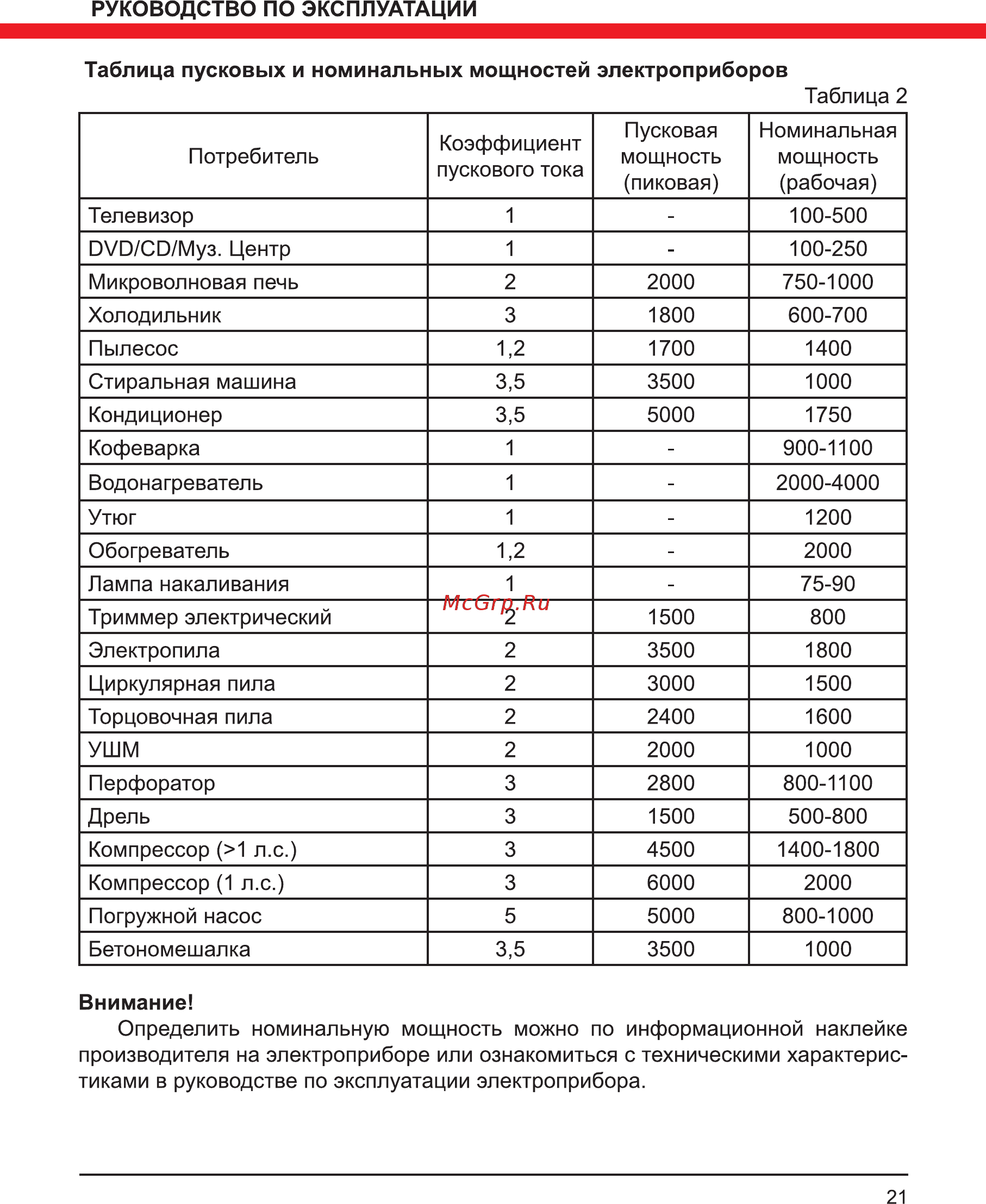 Elitech БИГ 7000ЕМК Инструкция по эксплуатации онлайн [21/32] 508439