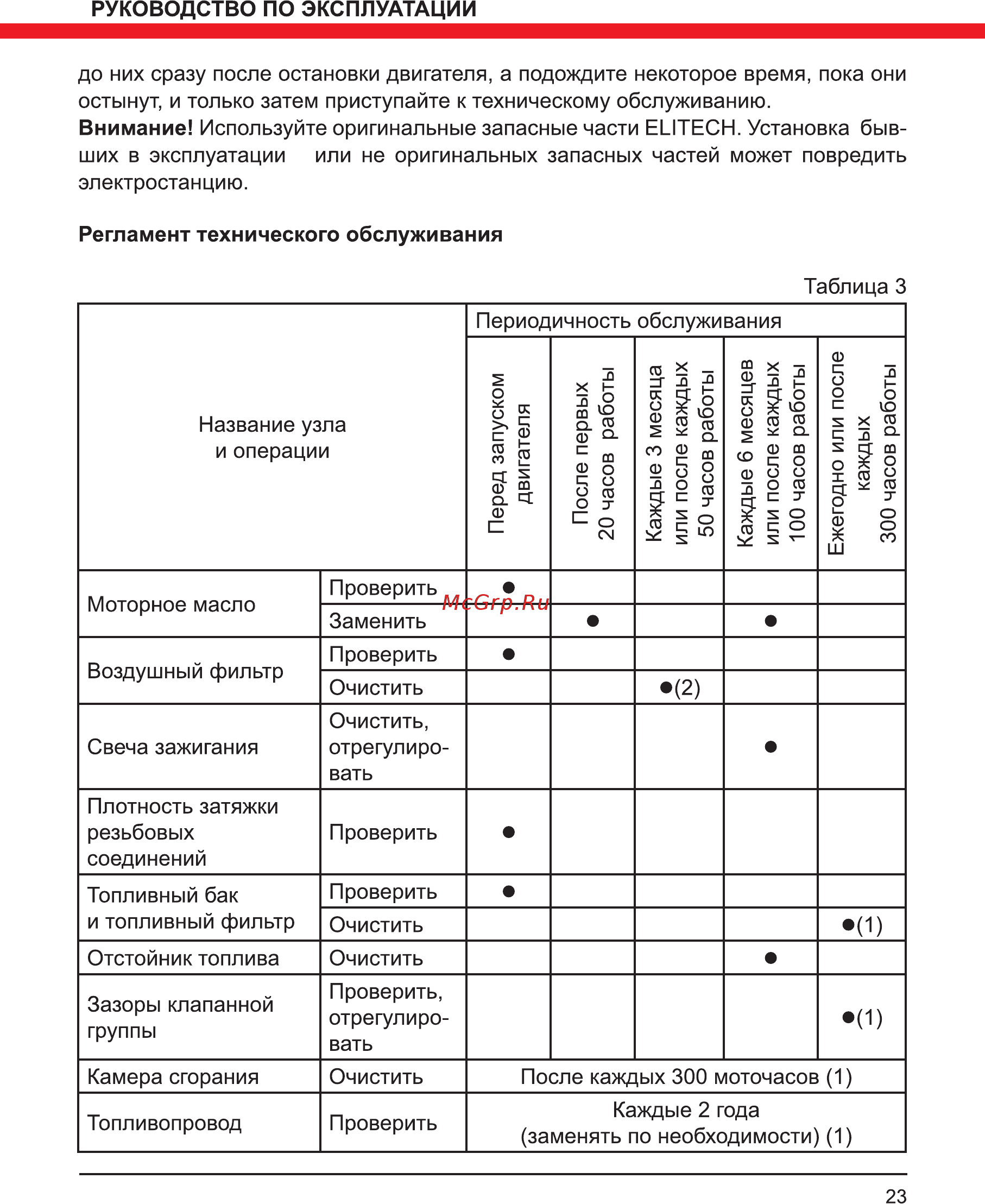 Elitech БИГ 7000ЕМК Инструкция по эксплуатации онлайн [23/32] 508439