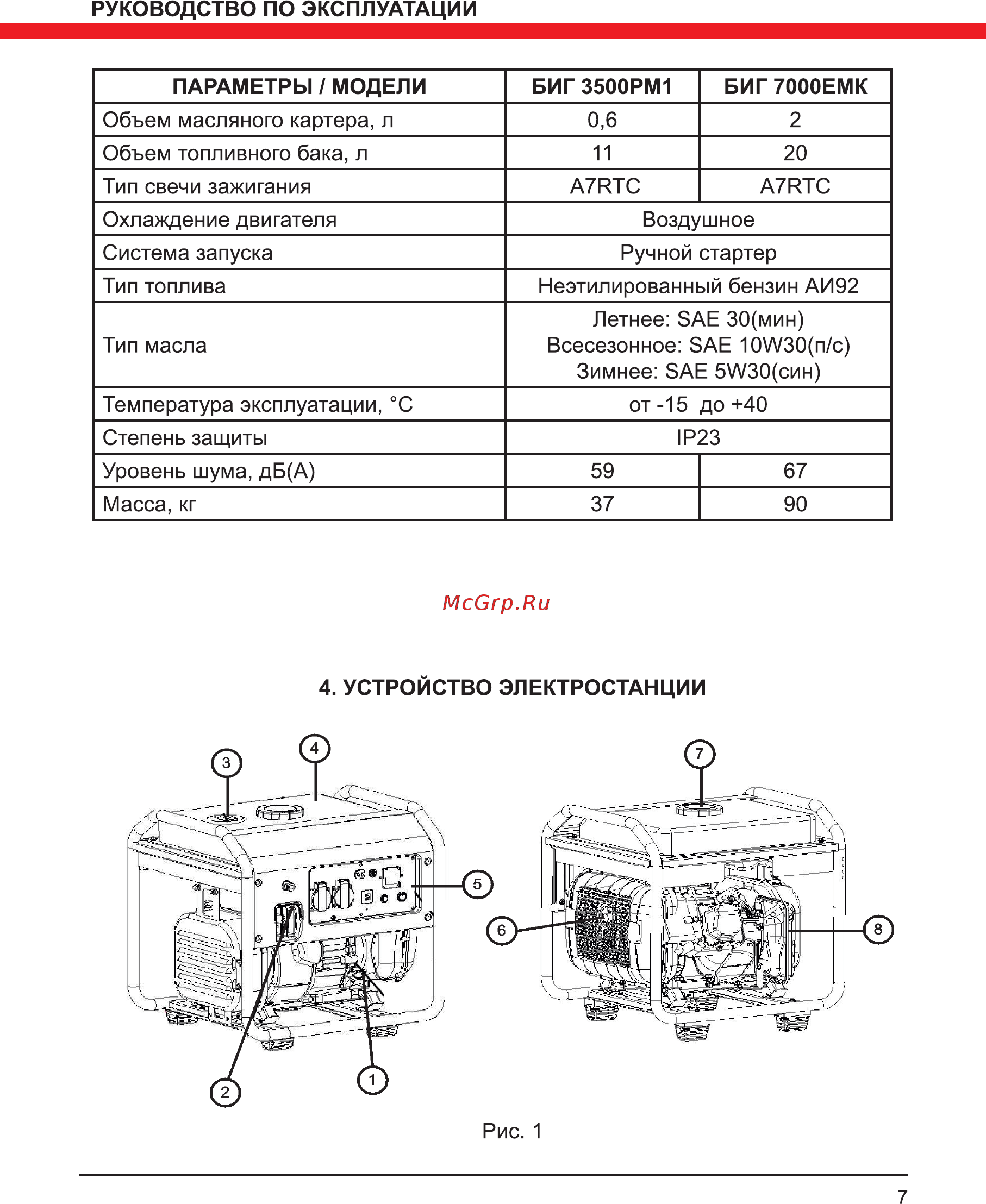 Elitech БИГ 7000ЕМК Инструкция по эксплуатации онлайн [7/32] 508439