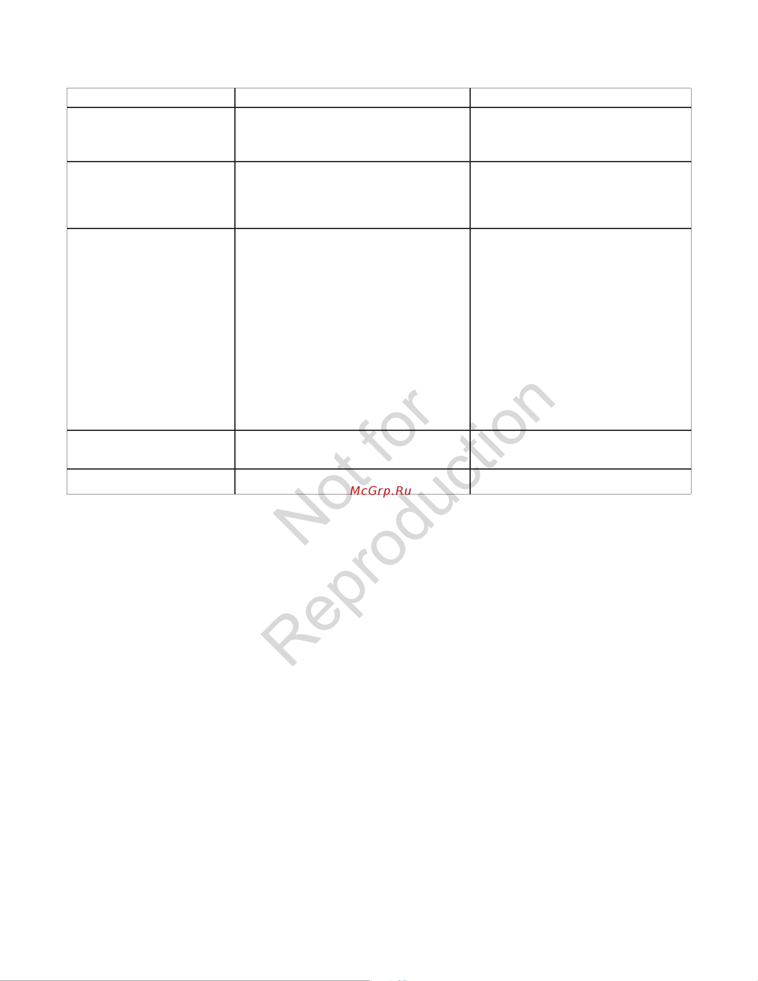 Briggs&Stratton 6250A бензиновый [12/24] Troubleshooting