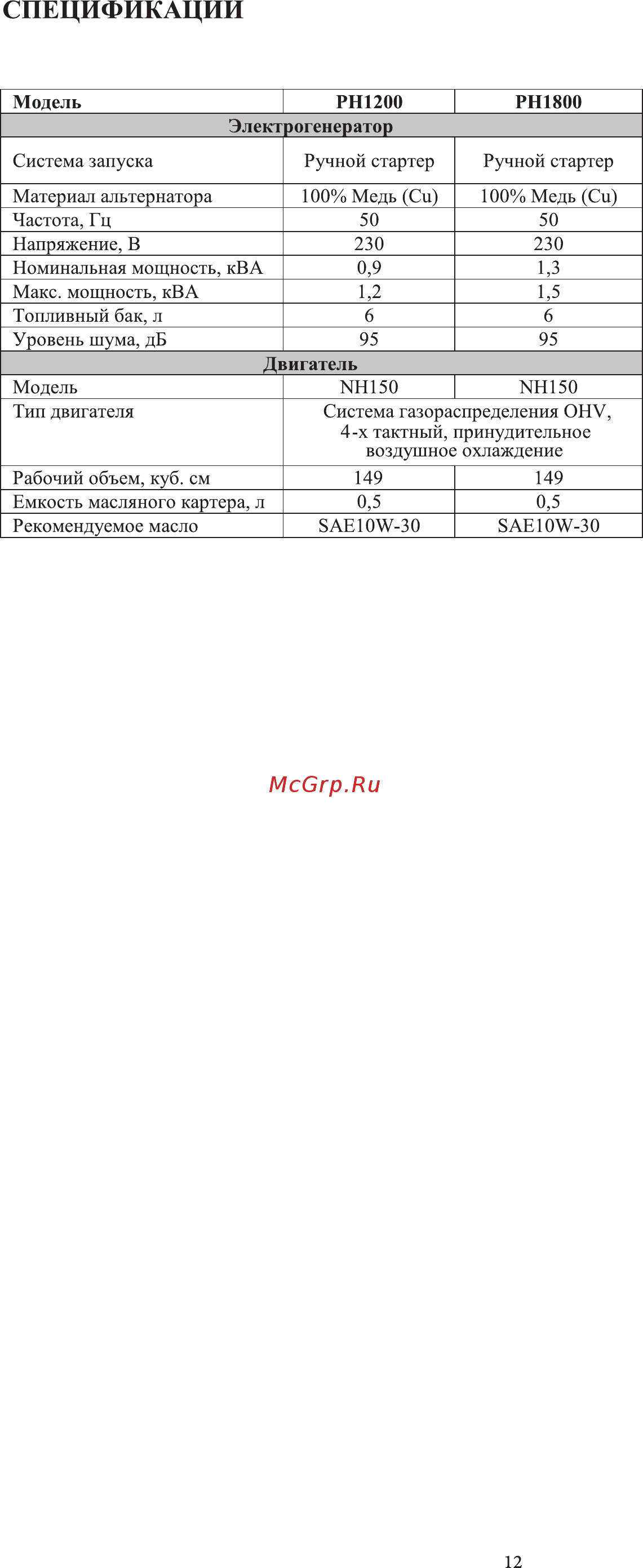 Zongshen PB 1800 [12/16] Спецификации