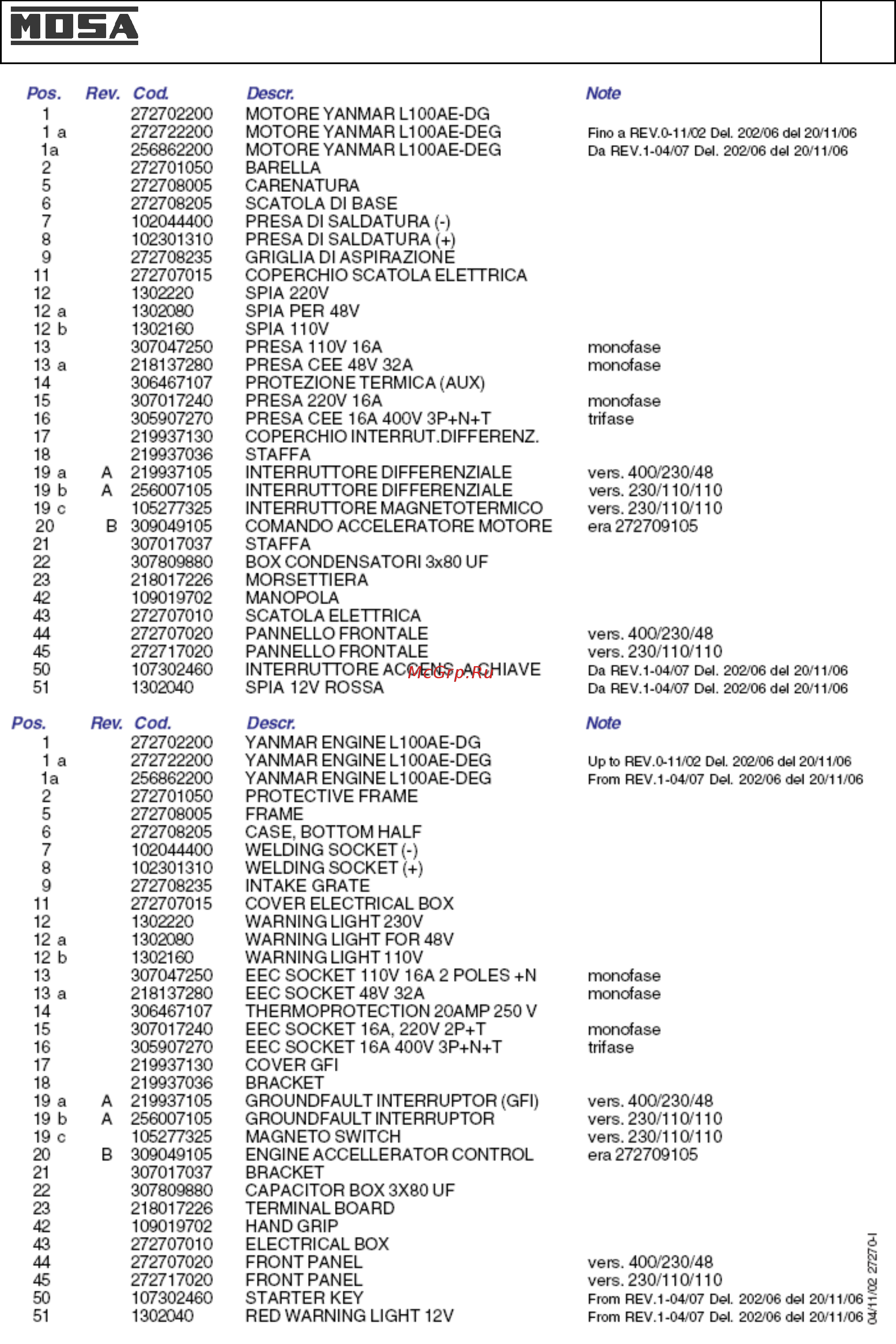 Mosa TS 200 DES/CF [37/42] Запасные части ts 200 ds des cf