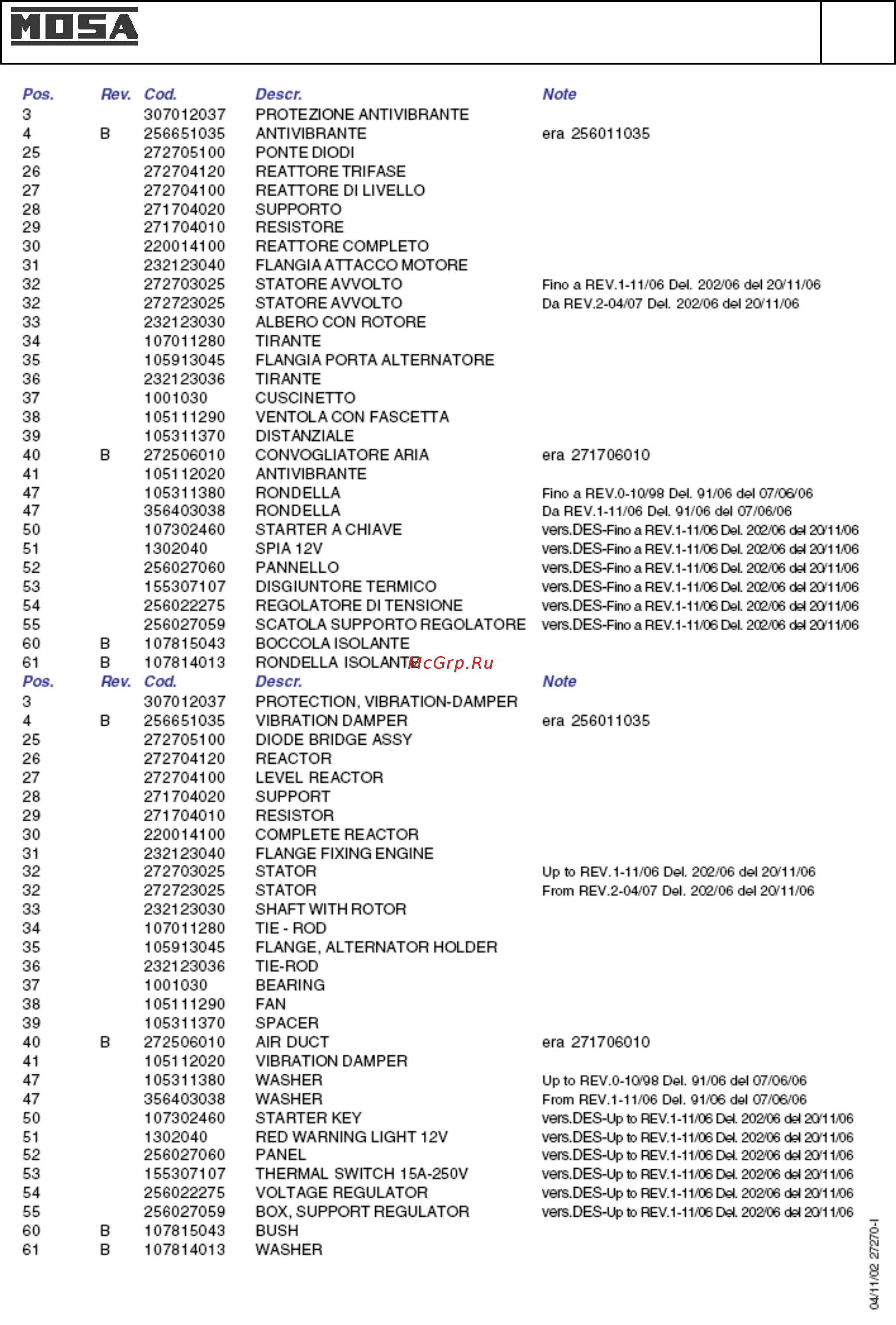 Mosa TS 200 DES/CF 17149 [39/42] Запасные части ts 200 ds des cf