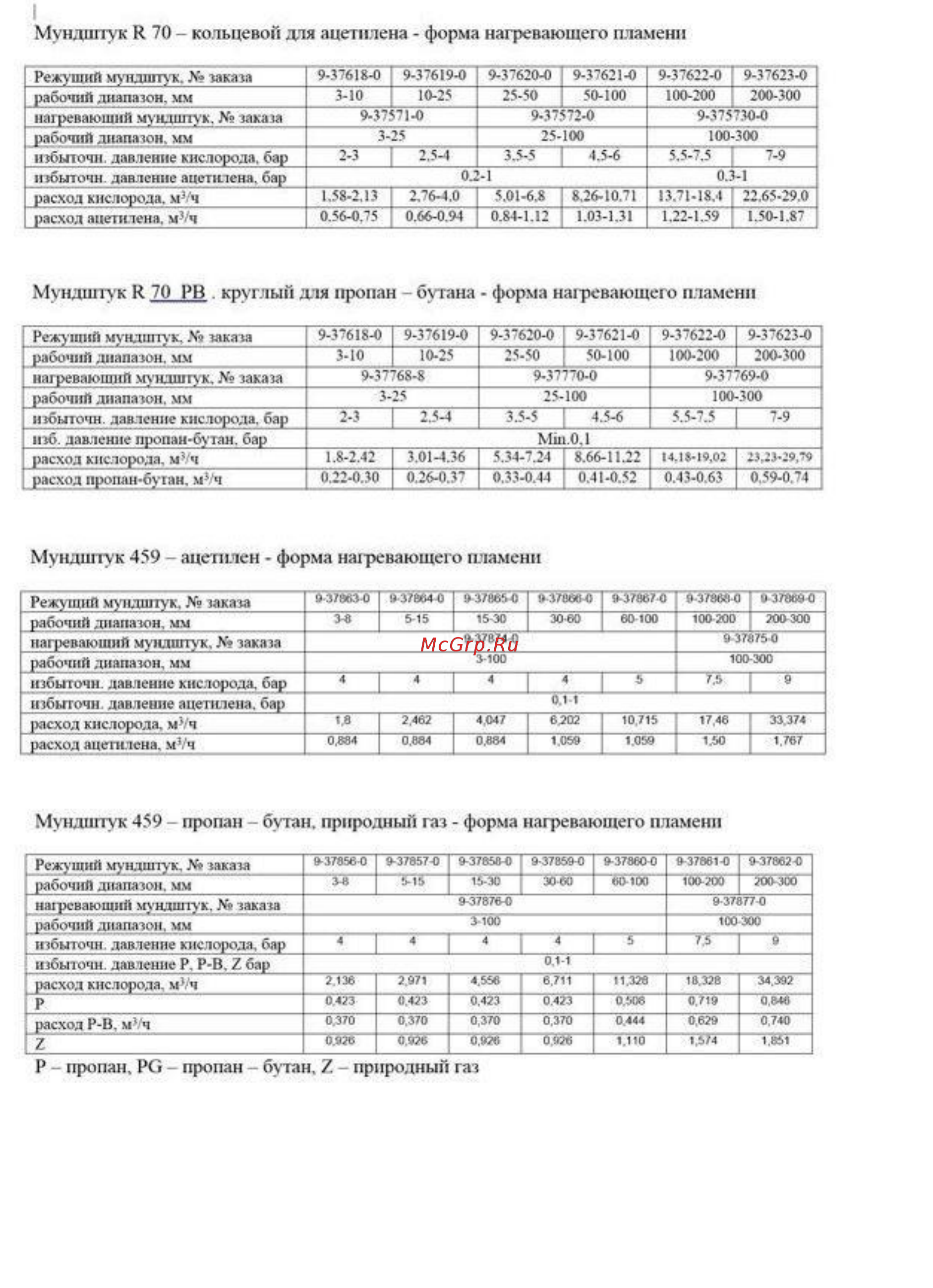 Gce P8 - Драгон Инструкция по эксплуатации онлайн [4/4] 508498