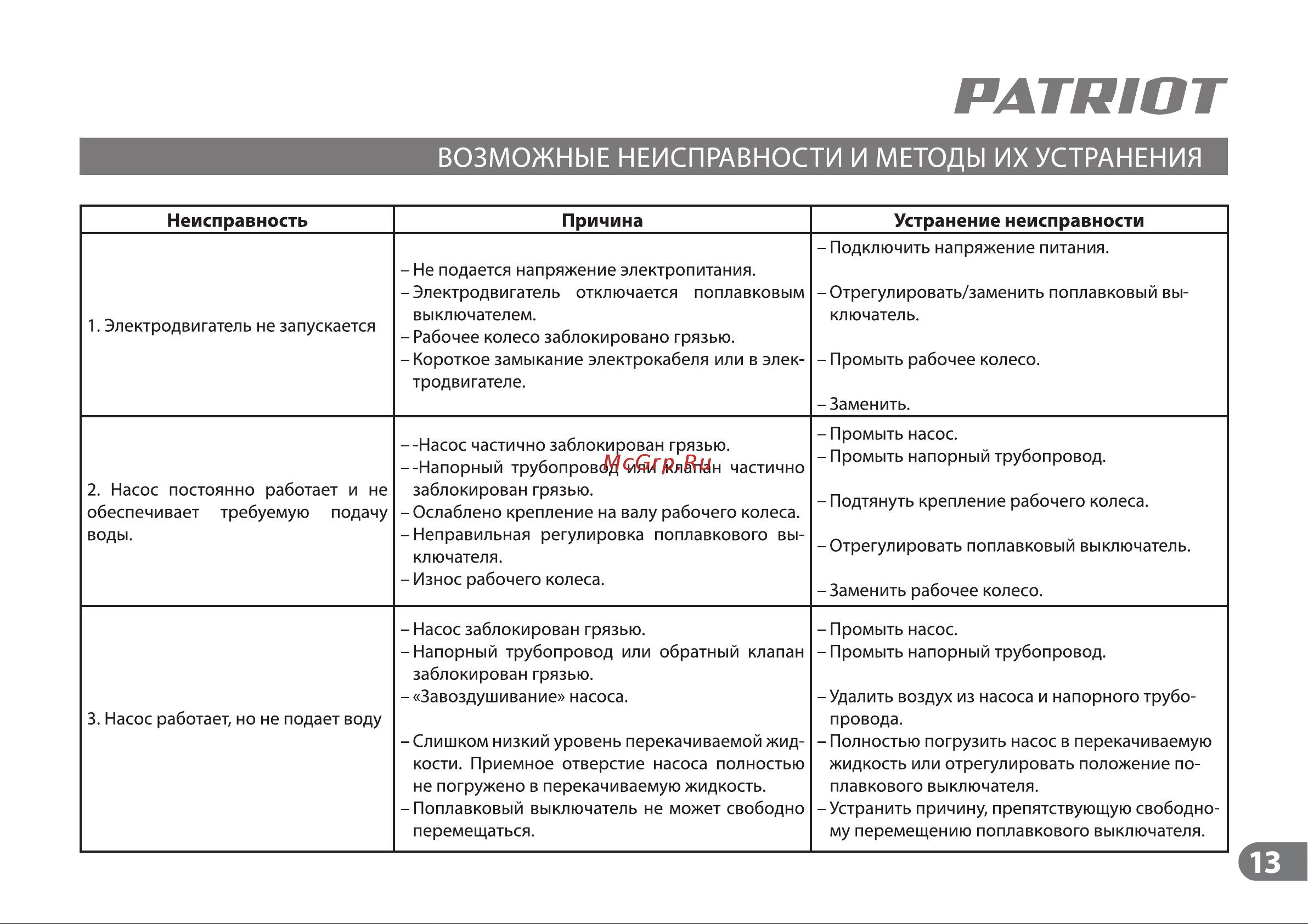 Patriot F 500 D Инструкция по эксплуатации онлайн [13/16] 508559