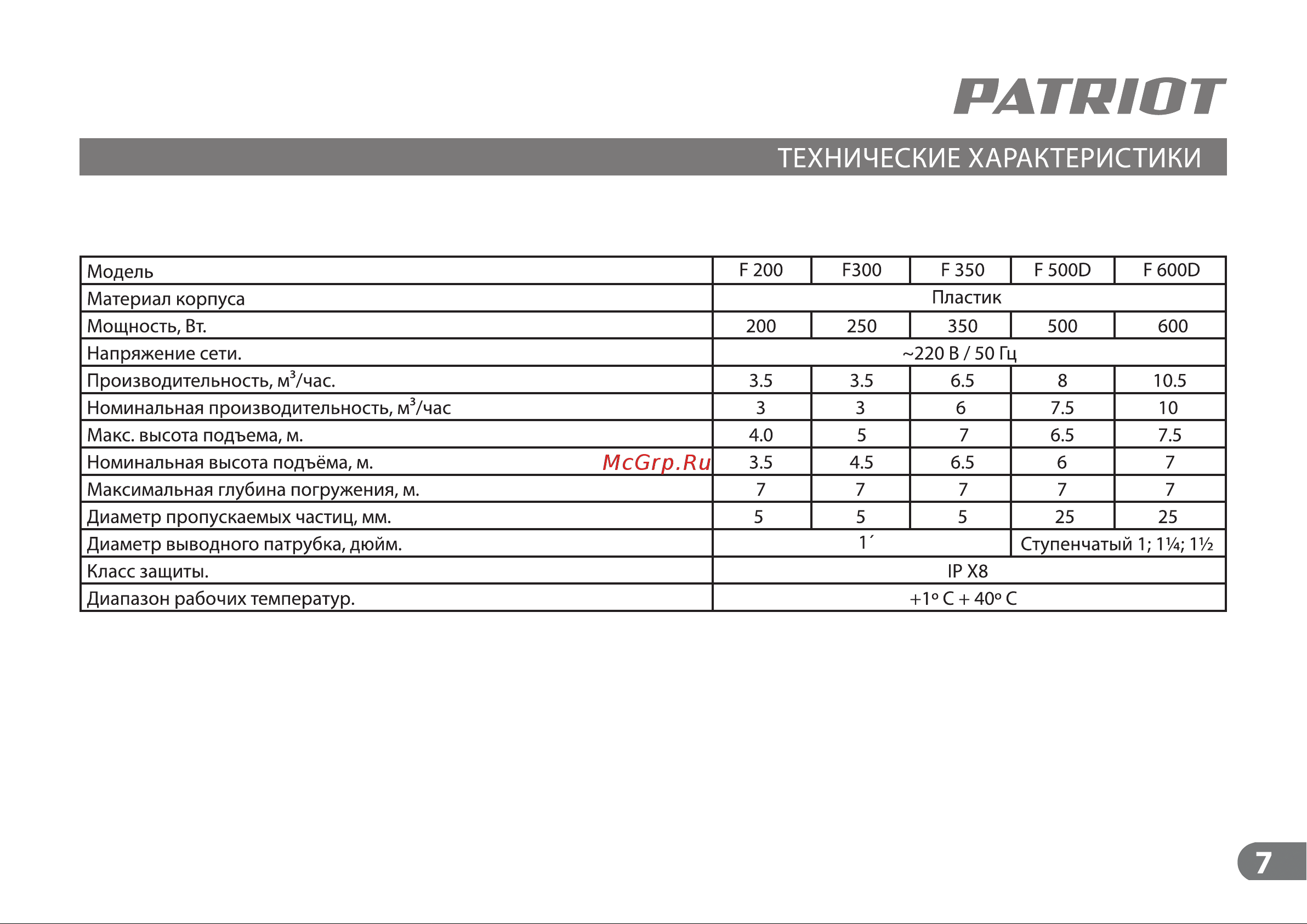 Patriot F 600 D Инструкция по эксплуатации онлайн [7/16] 508558
