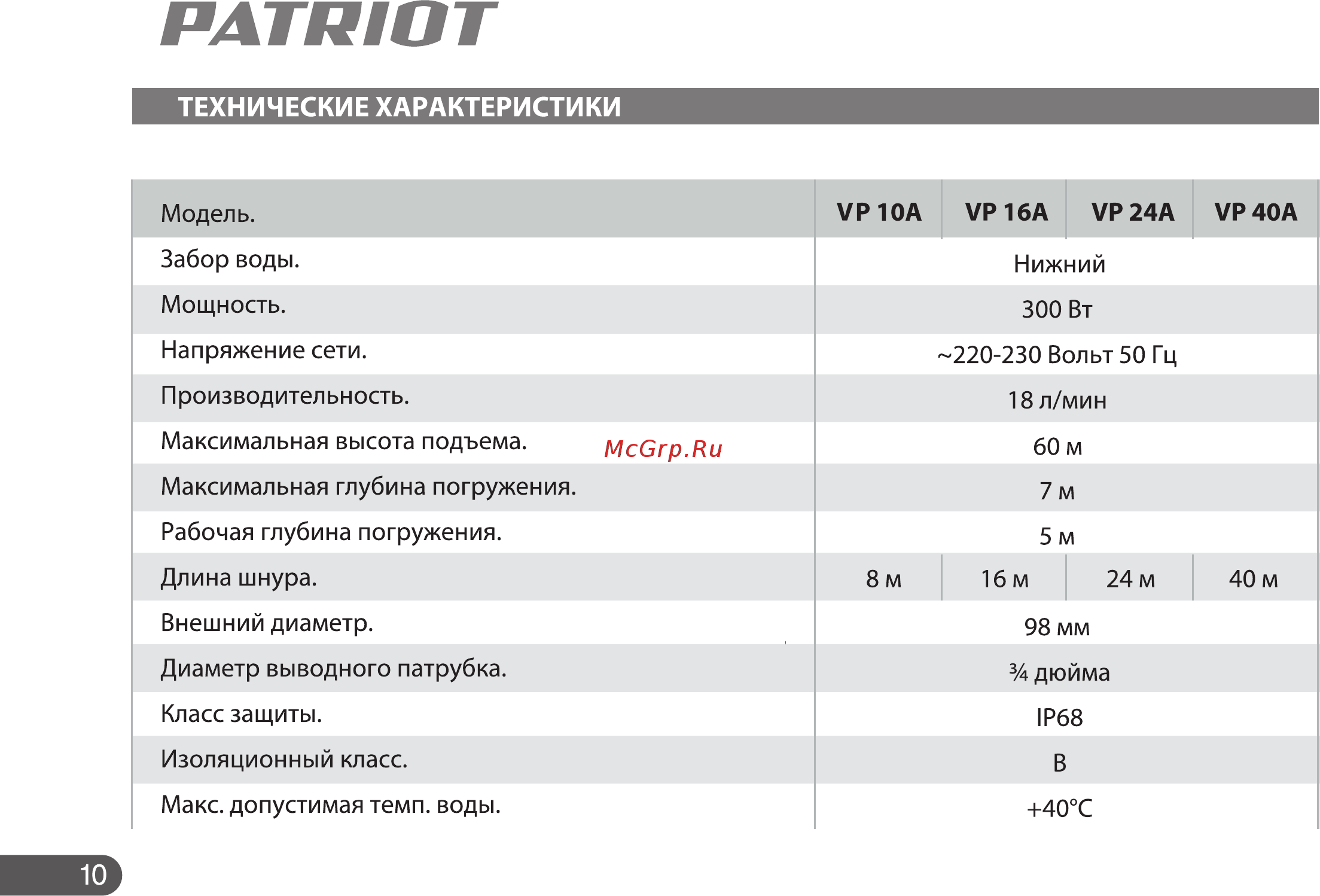 Patriot VP 10 Инструкция по эксплуатации онлайн [10/22] 508562