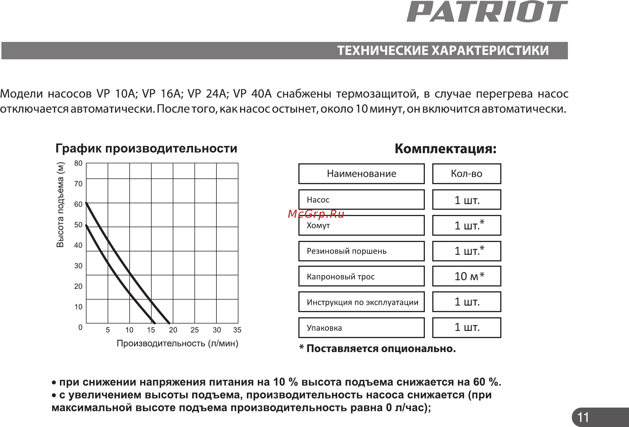 Patriot VP 10 Инструкция по эксплуатации онлайн [11/22] 508562