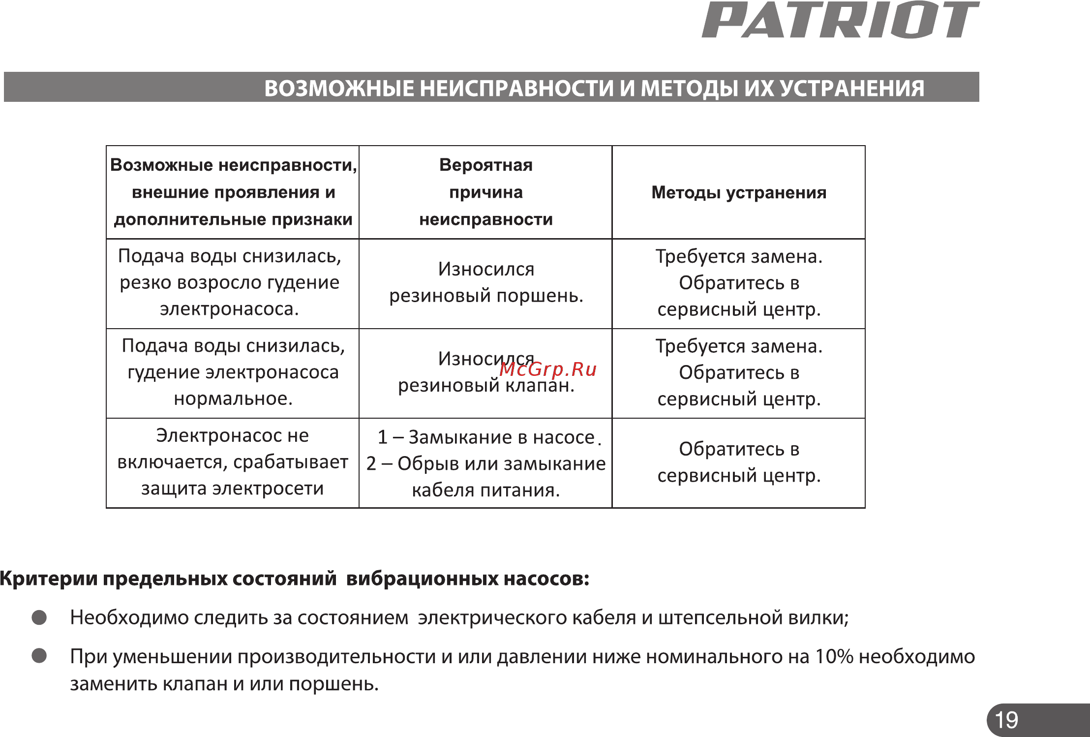 Patriot VP 10 Инструкция по эксплуатации онлайн [19/22] 508562