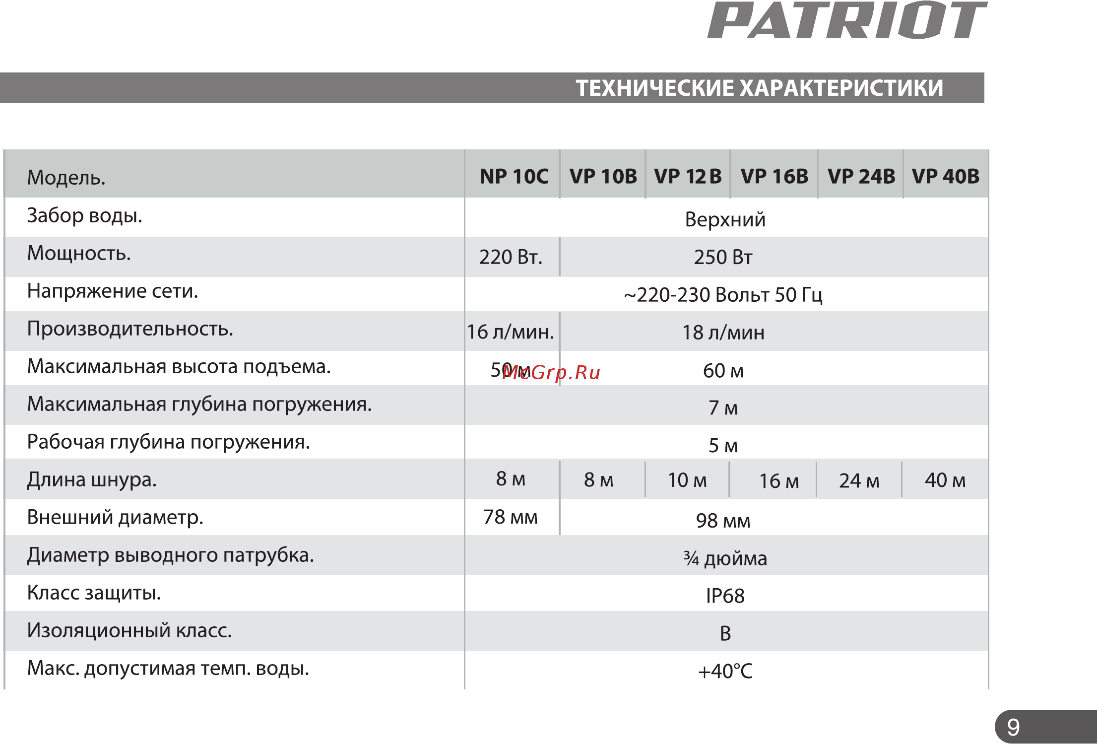 Patriot VP 10 Инструкция по эксплуатации онлайн [9/22] 508562