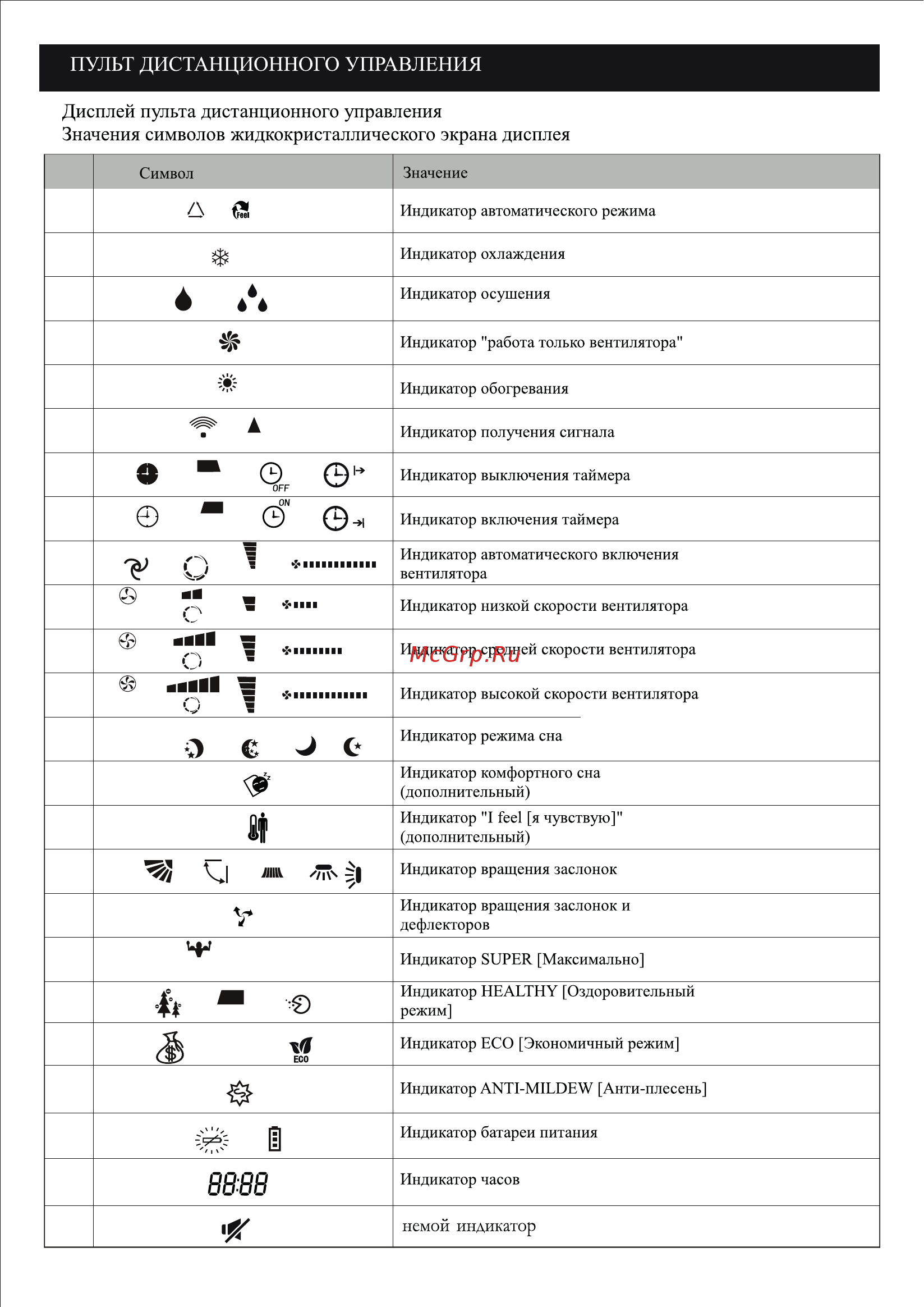 Besshof ZS-T07KC [12/40] Пульт дистанционного управления