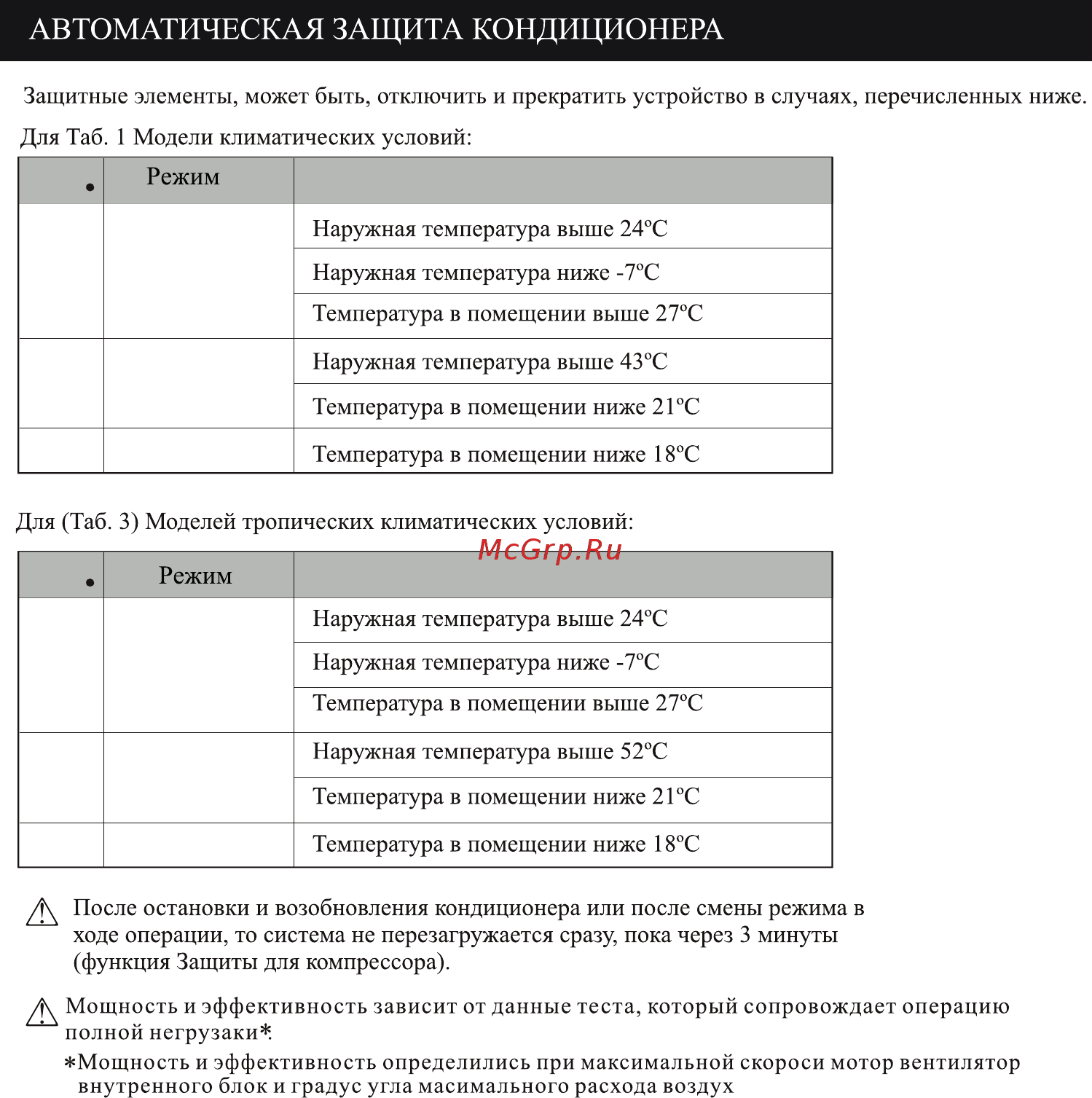 Besshof ZS-T07KC [19/40] Автоматическая защита кондиционера