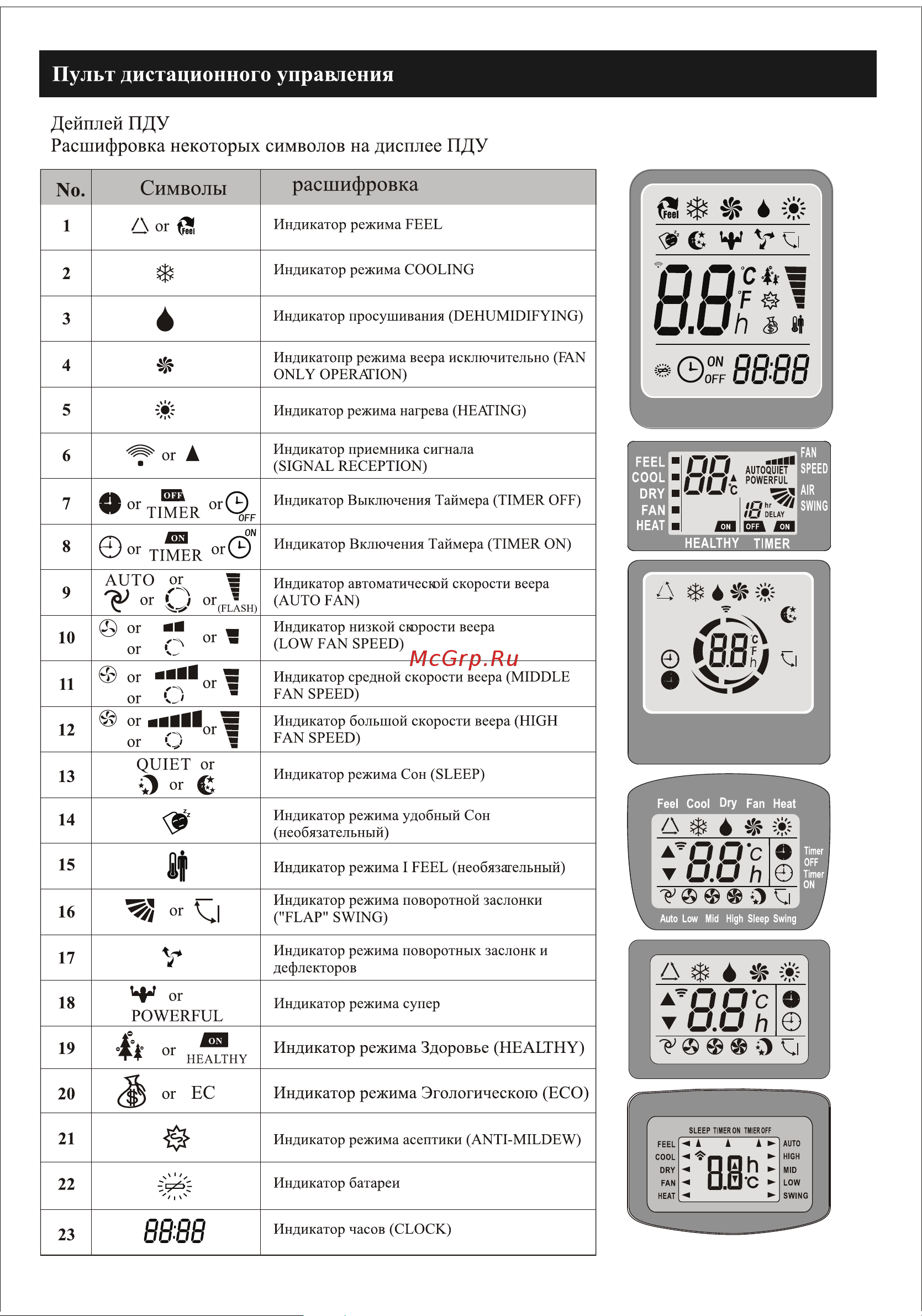 Neoclima NS/NU-HAL12F [10/32] No символы расшифровка