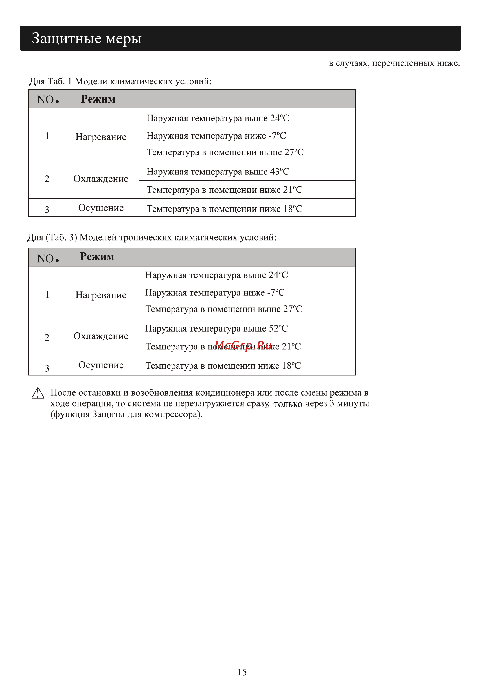 Neoclima NS/NU-HAL12F [17/32] Защитные меры