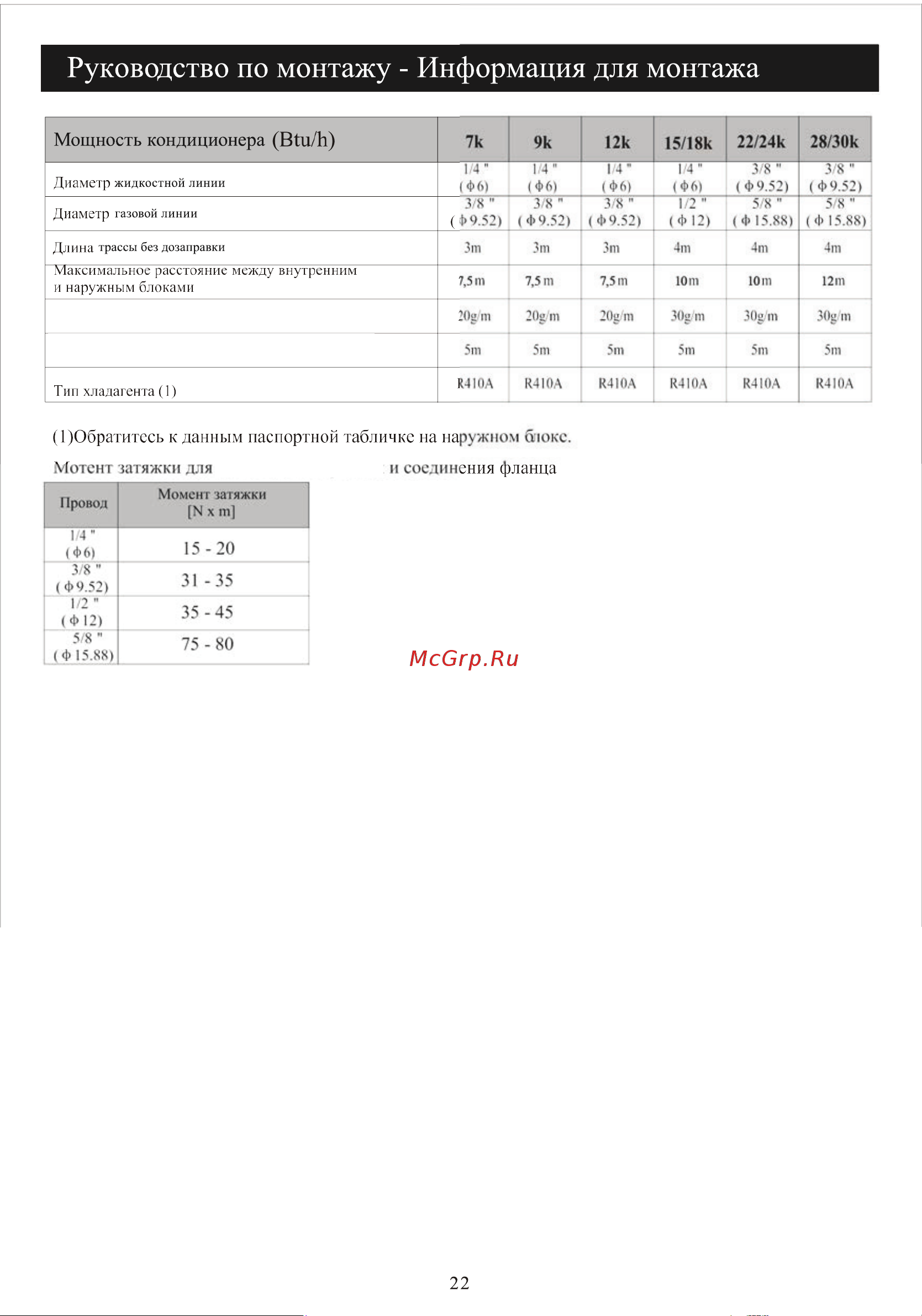 Neoclima NS/NU-HAL12F [24/32] Диаметр