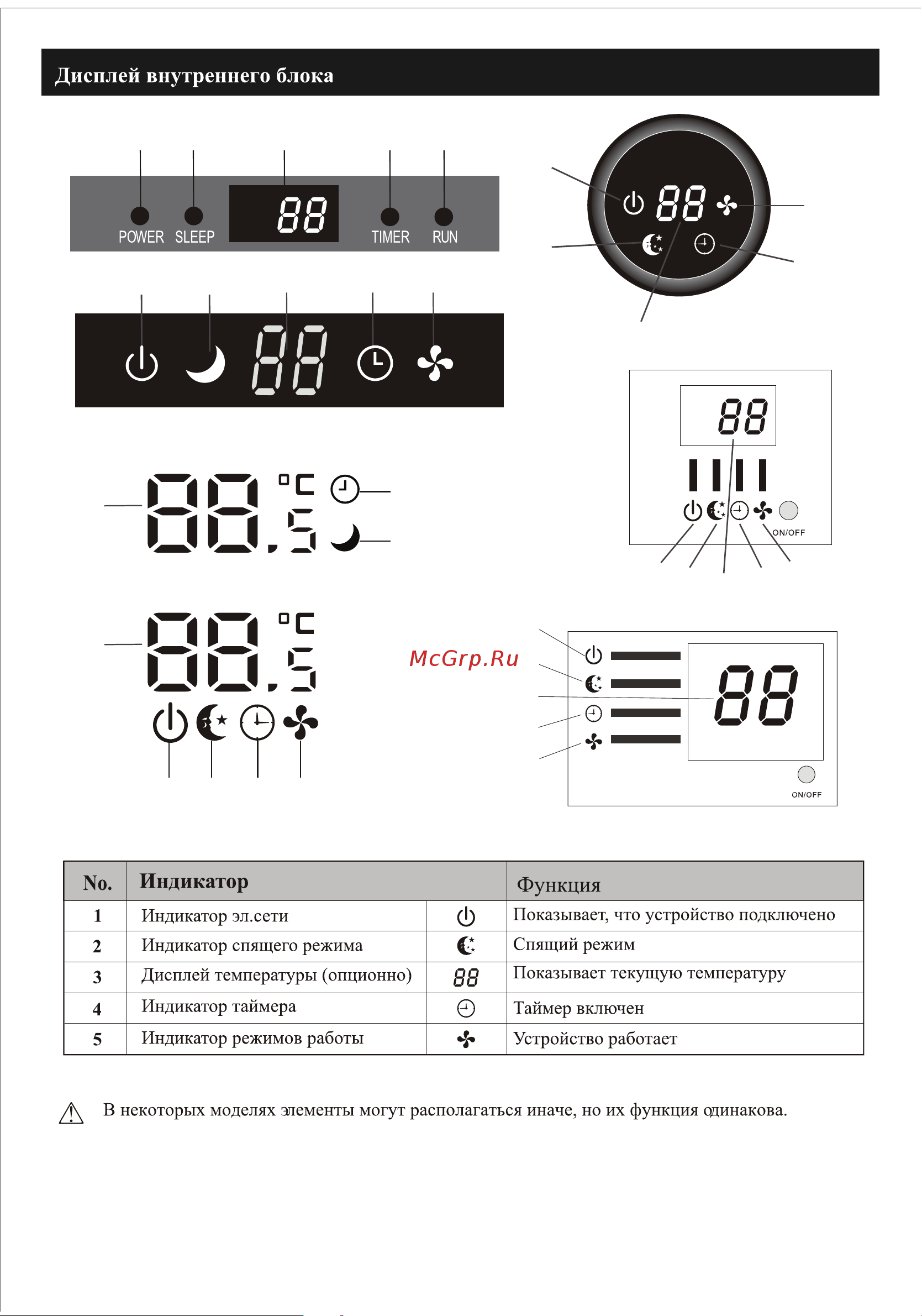 Neoclima NS/NU-HAL18F [7/32] Иили 2