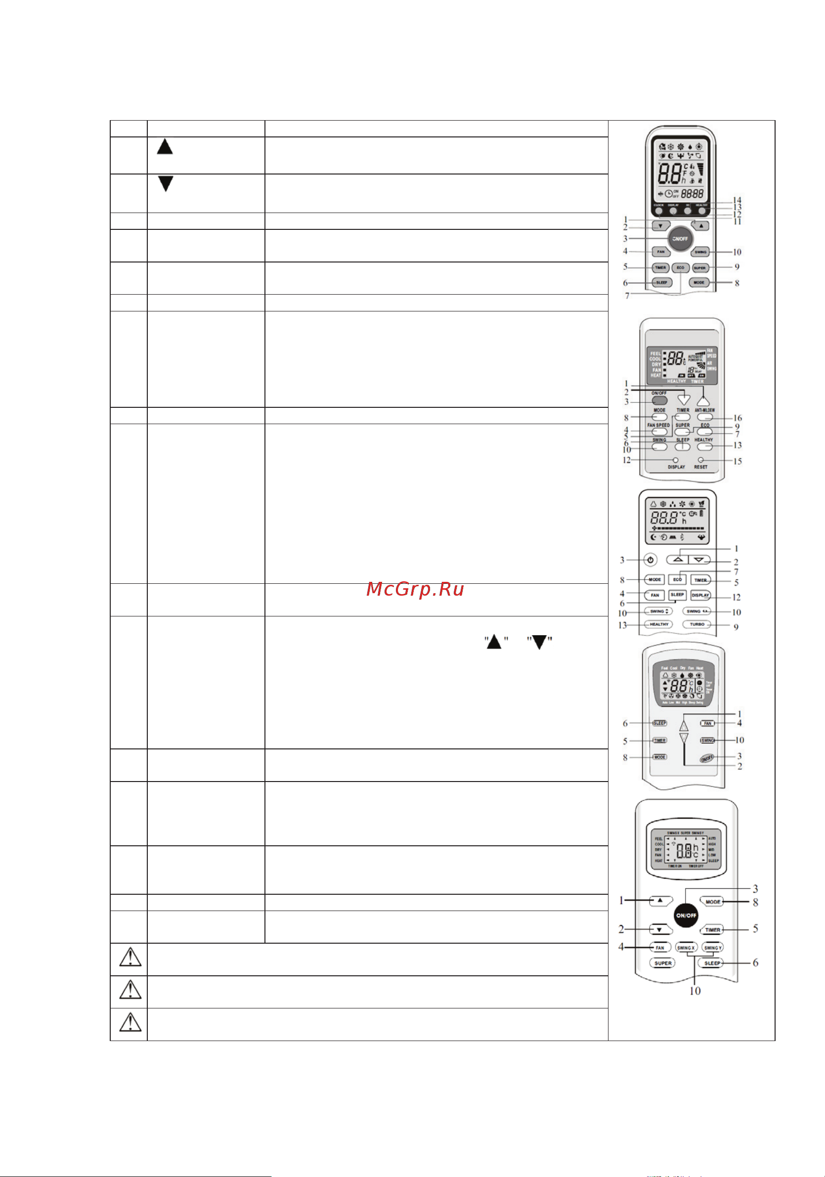 Neoclima NS/NU-HAL18F [9/32] Пульт управления