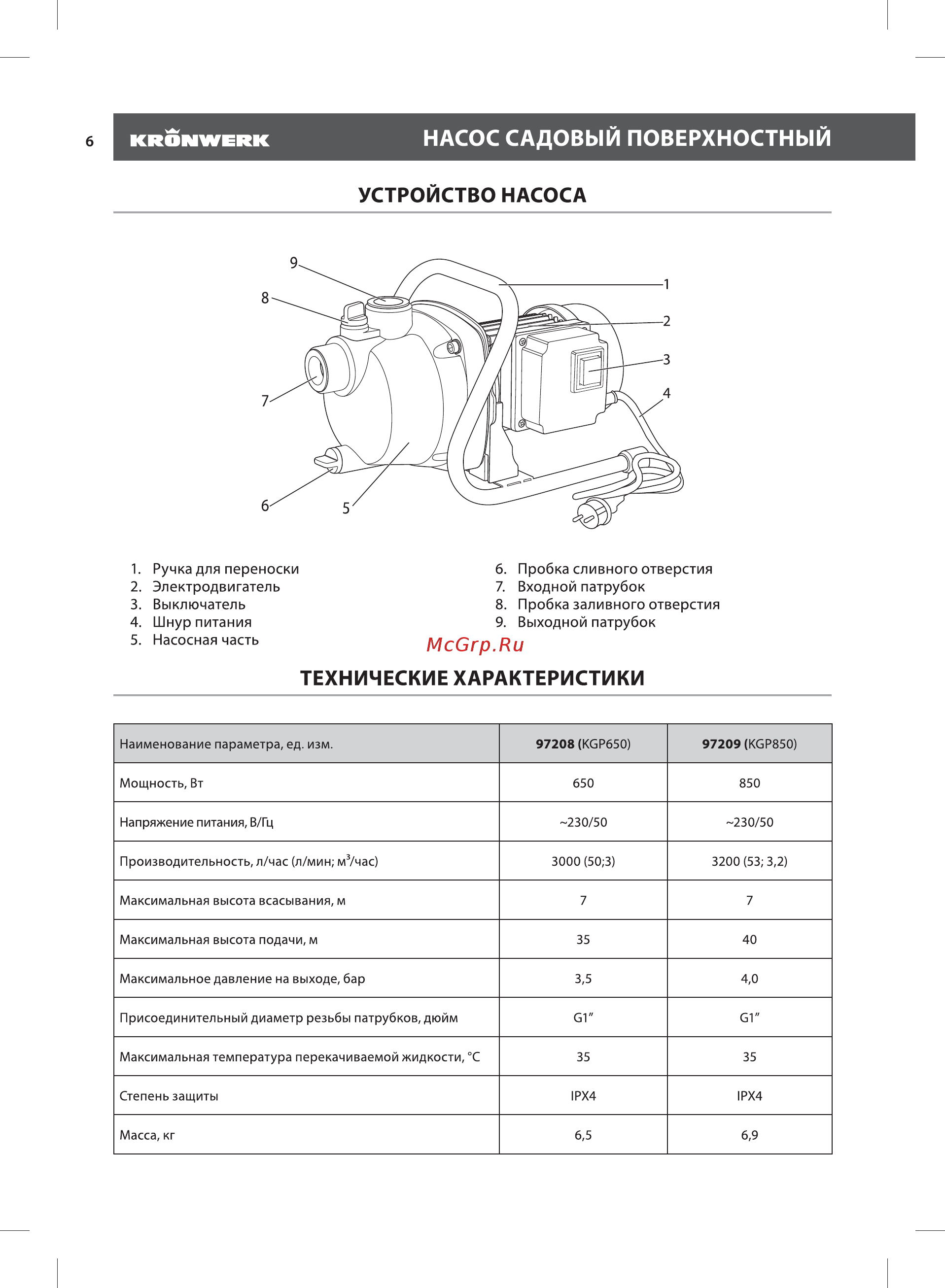 KRONWERK KVP650 (97208) [6/16] Технические характеристики