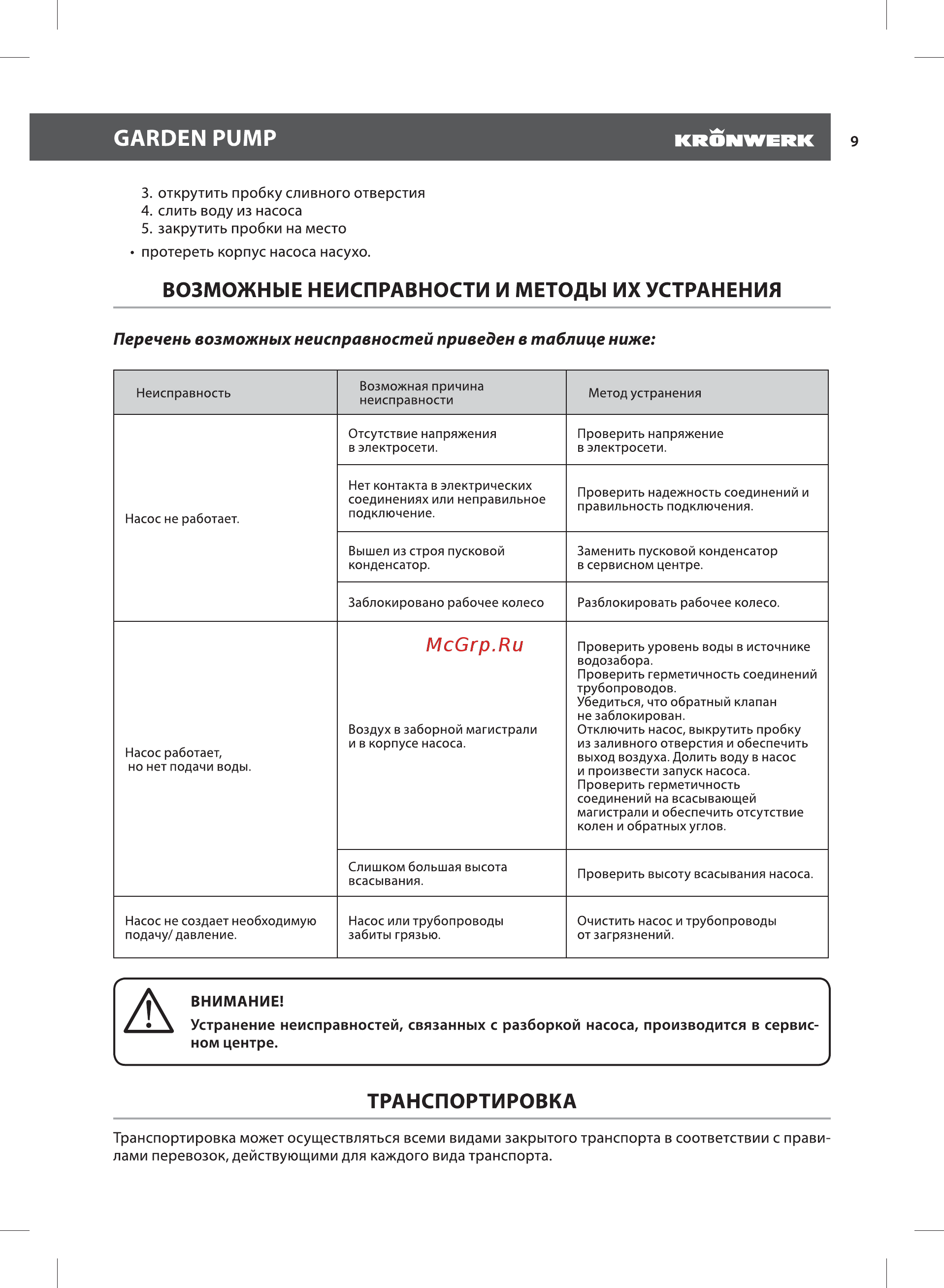 KRONWERK KGP850 (97209) [9/16] Возможные неисправности и методы их устранения