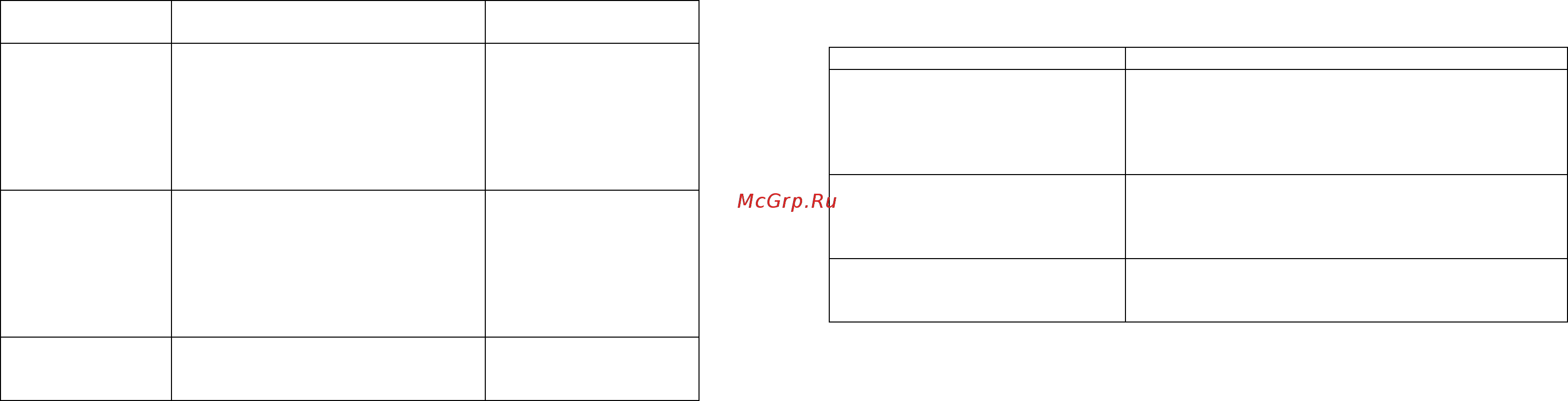 Диолд ПРЭ-8 [8/8] Возможные неисправности и методы их устранения