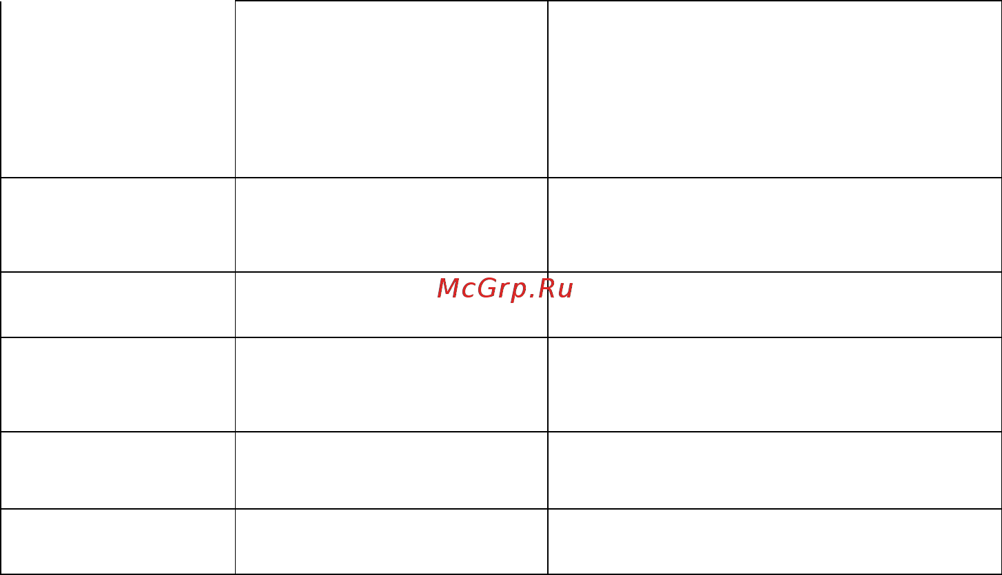 Thermex S 20 MD Инструкция по эксплуатации онлайн [22/30] 807185