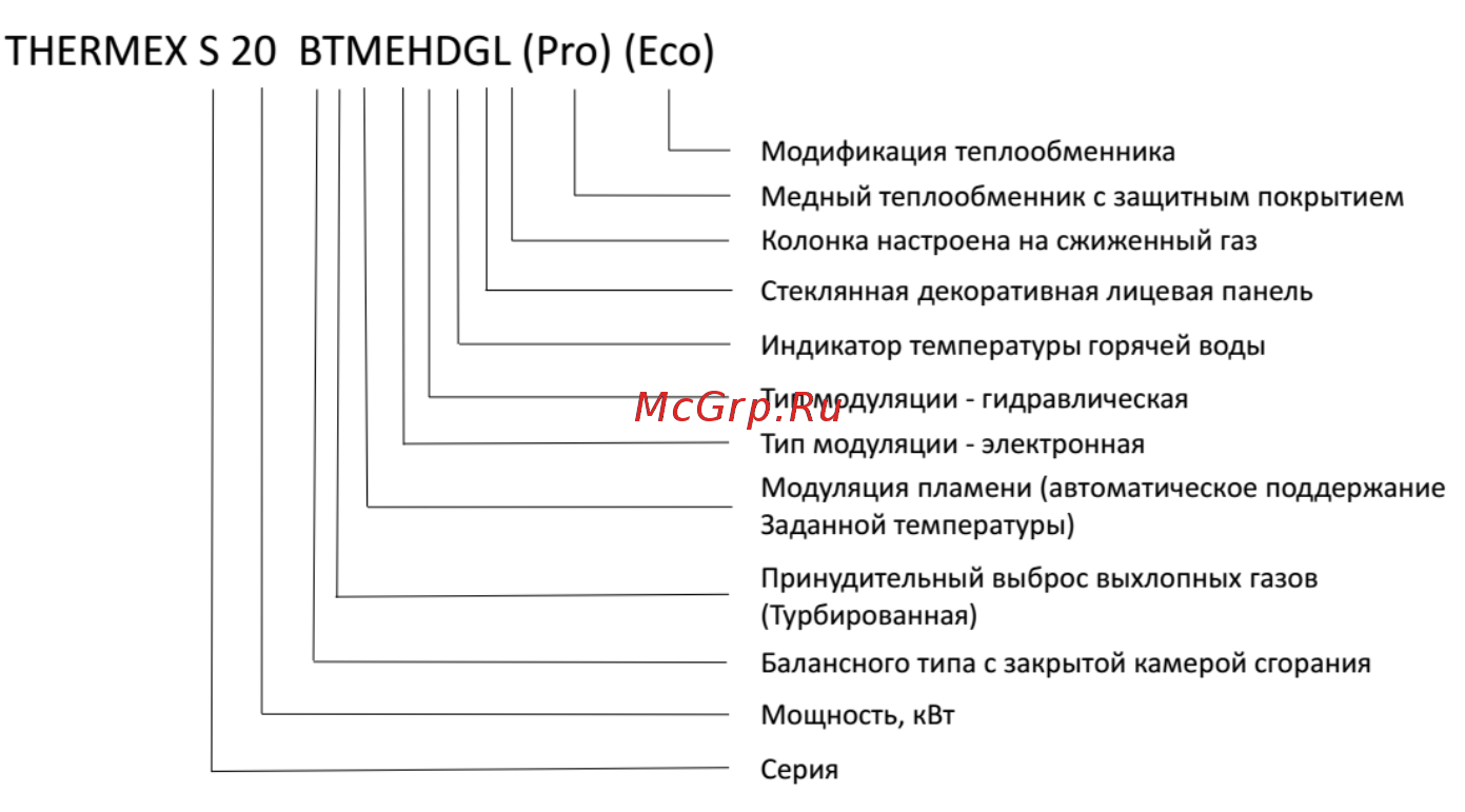 Thermex S 20 MD Инструкция по эксплуатации онлайн [5/30] 807185