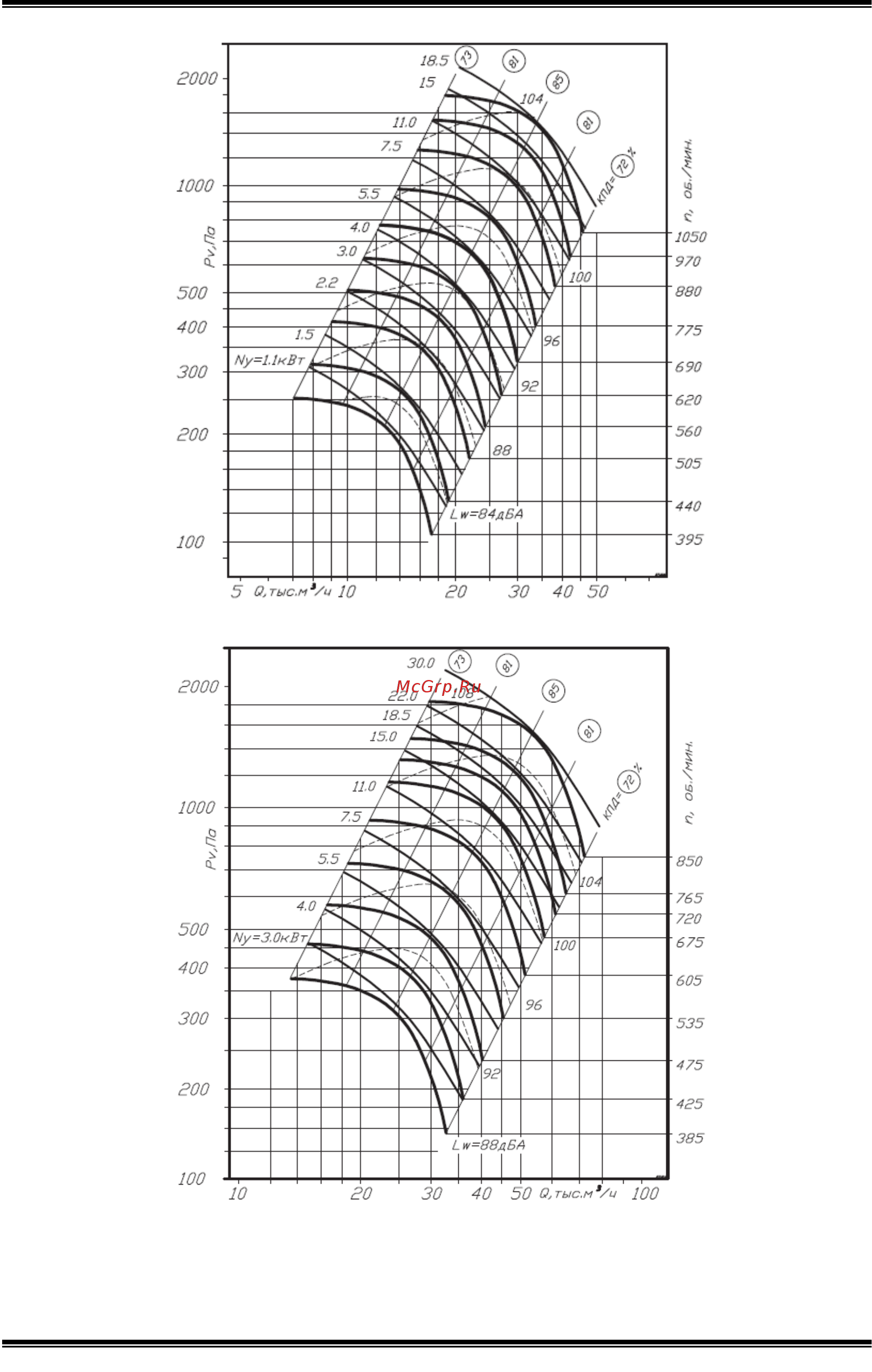 Элком ВР 80-75 № 2,5 пр. 0 с дв. 0.75/3000 Инструкция по эксплуатации онлайн [22/36] 509149