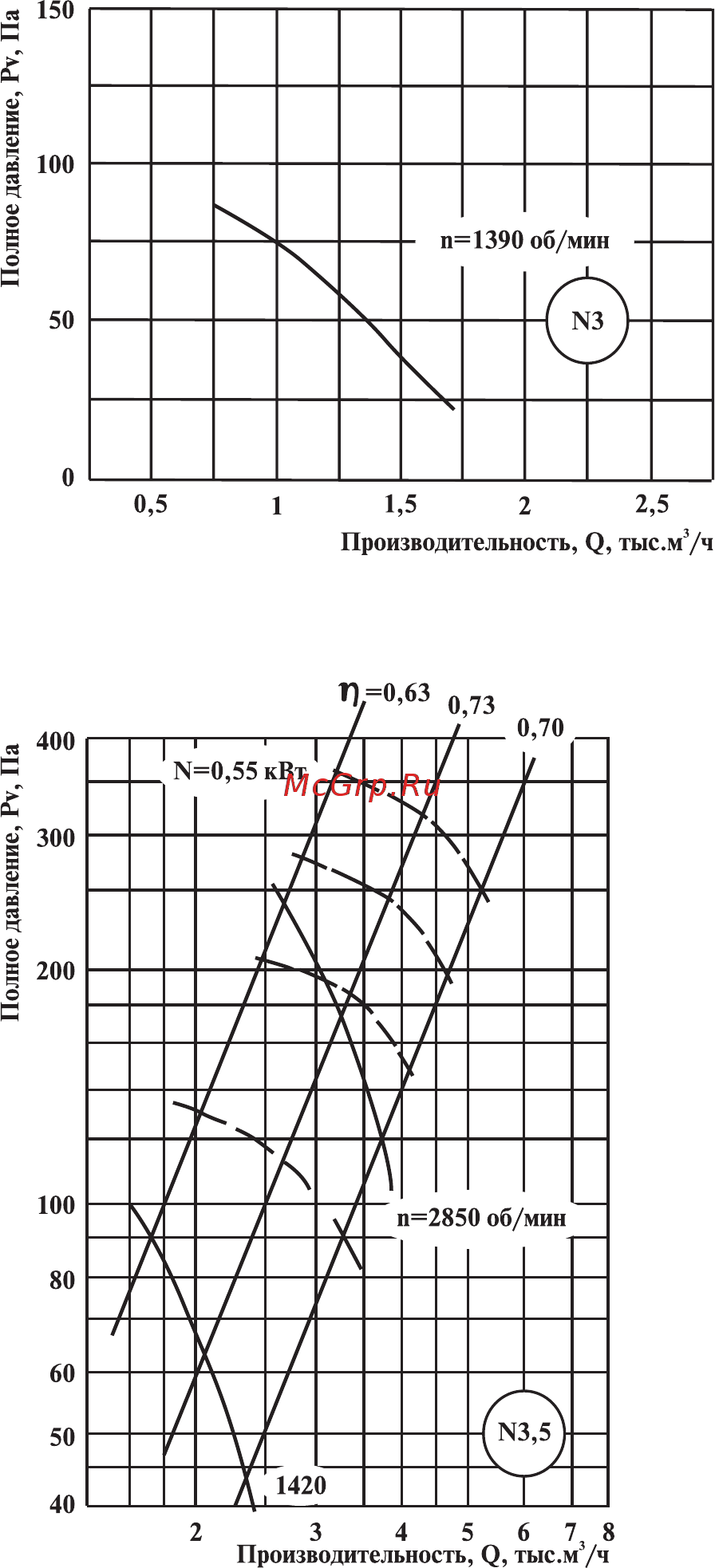 Элком ВО 06-300 № 4   с дв. 0.25/1500 Инструкция по эксплуатации онлайн [8/16] 509156