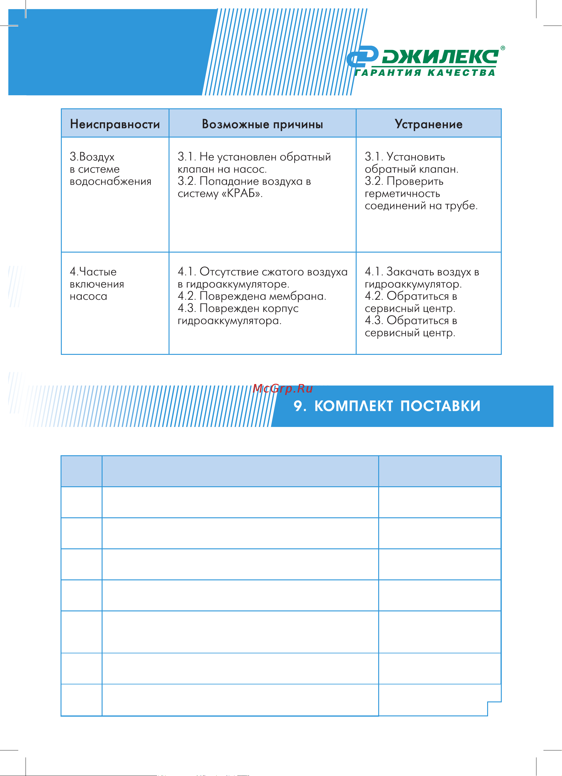 Джилекс КРАБ-Т 18 (9090) [11/14] Неисправности возможные причины устранение