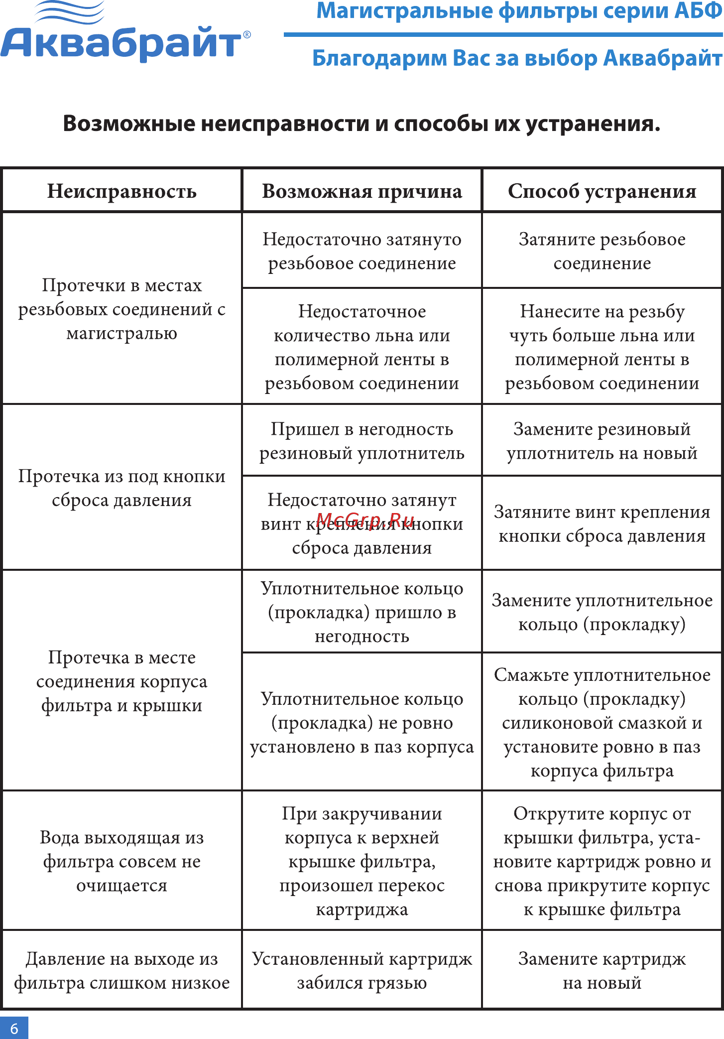 Аквабрайт АБФ-20ББ-ПР (33677) Инструкция по эксплуатации онлайн [6/7] 509368